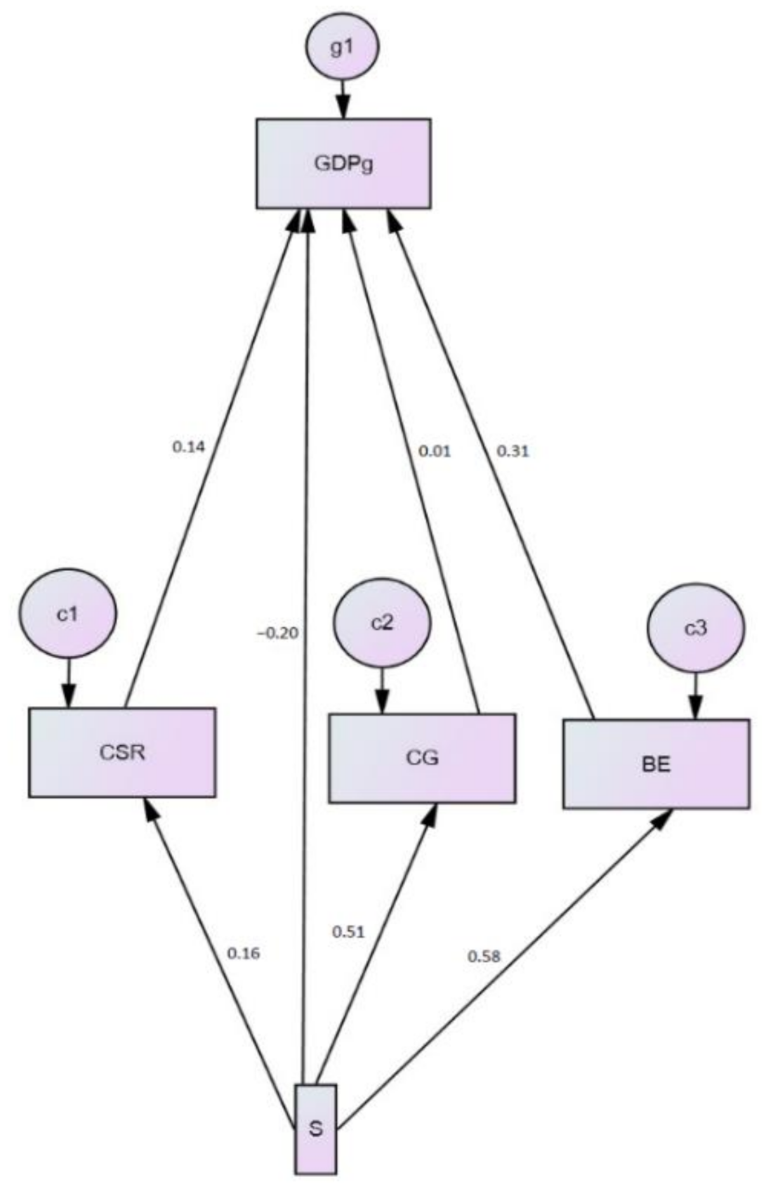 Sustainability 13 02660 g003