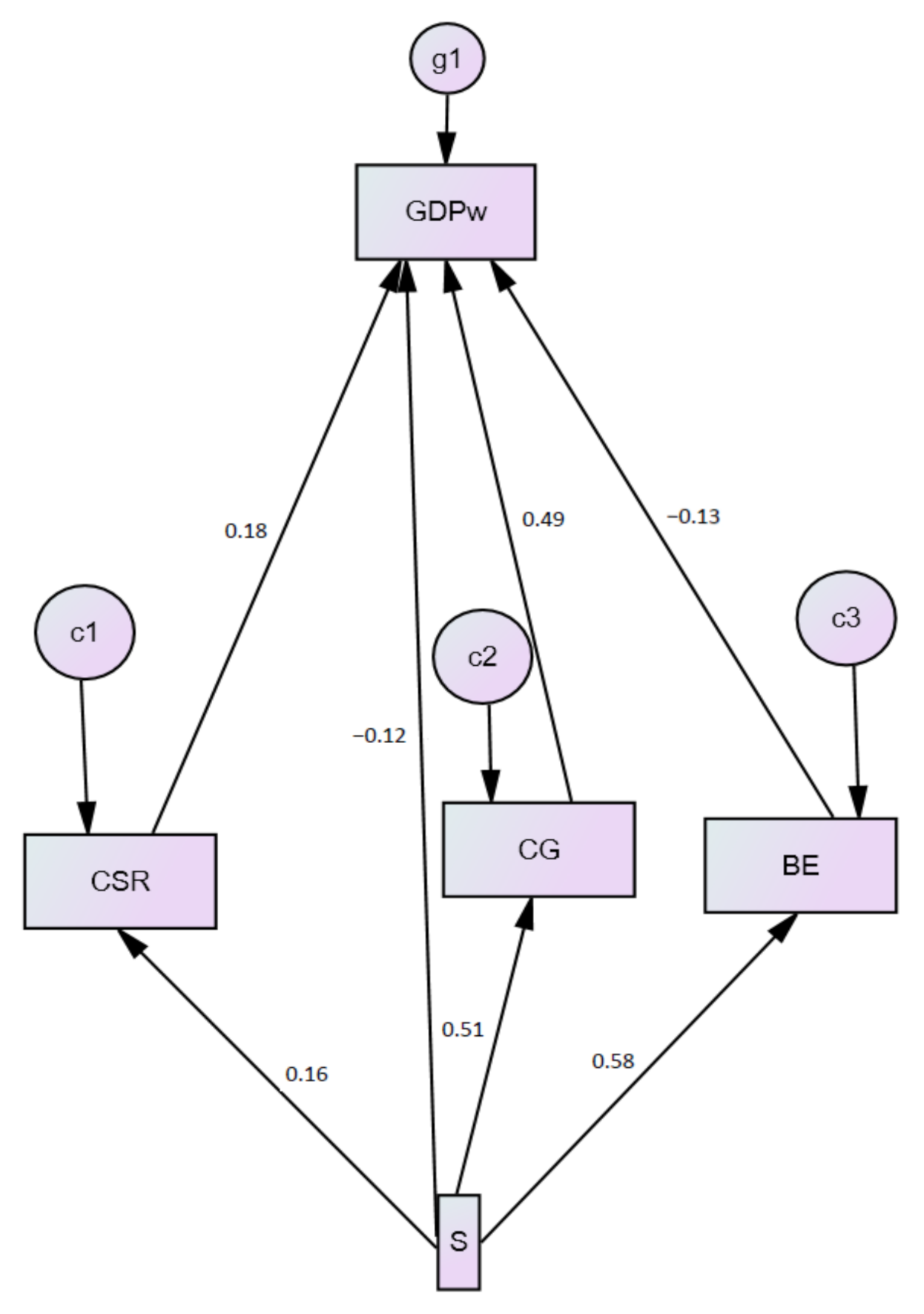 Sustainability 13 02660 g004