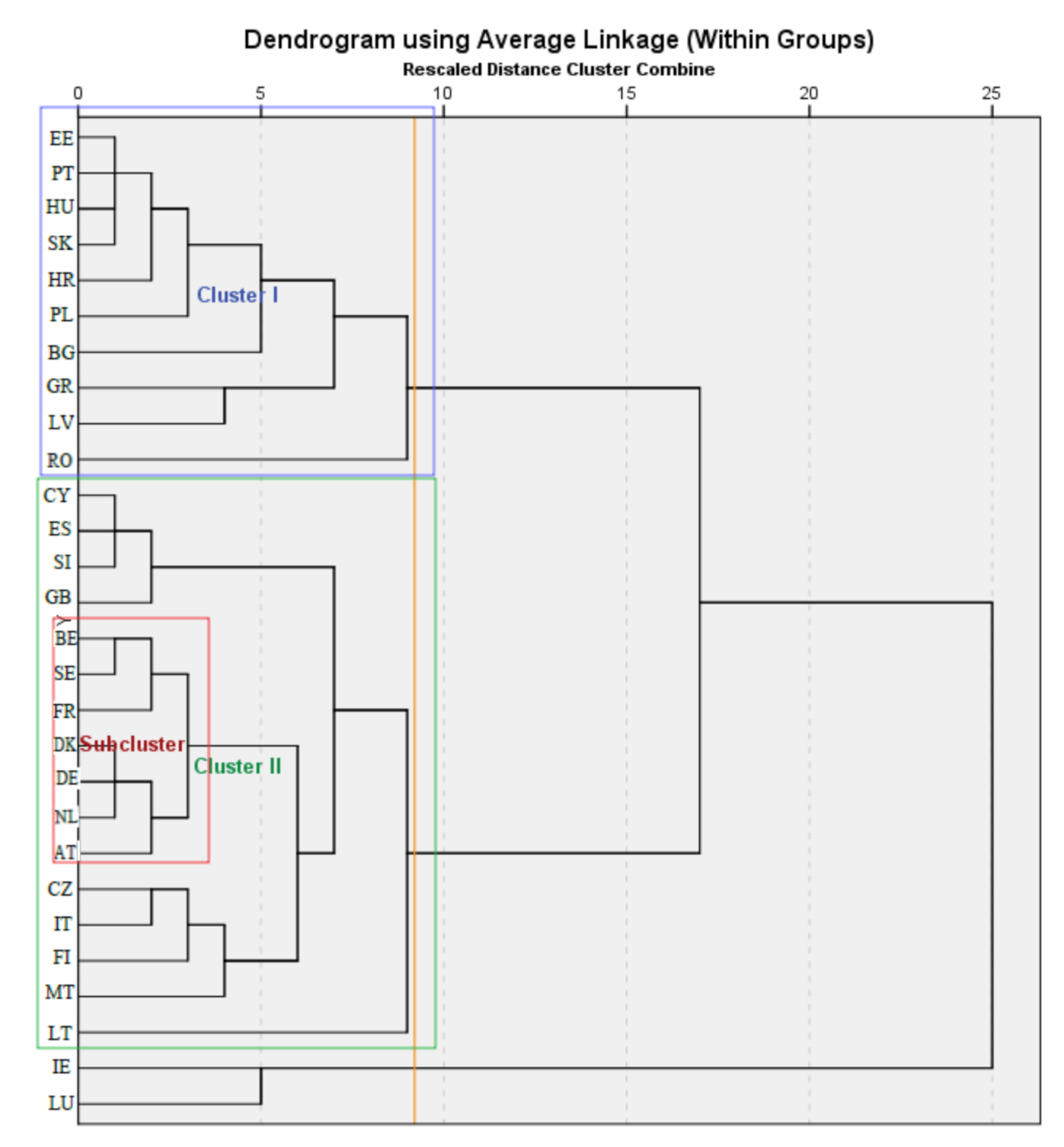 Sustainability 13 02660 g005