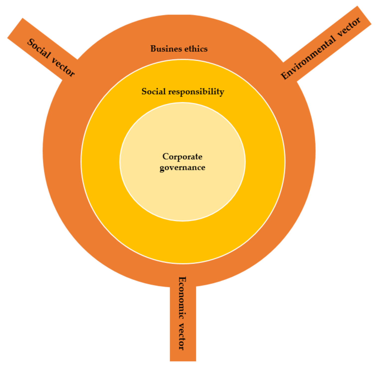 Sustainability 13 02660 g006