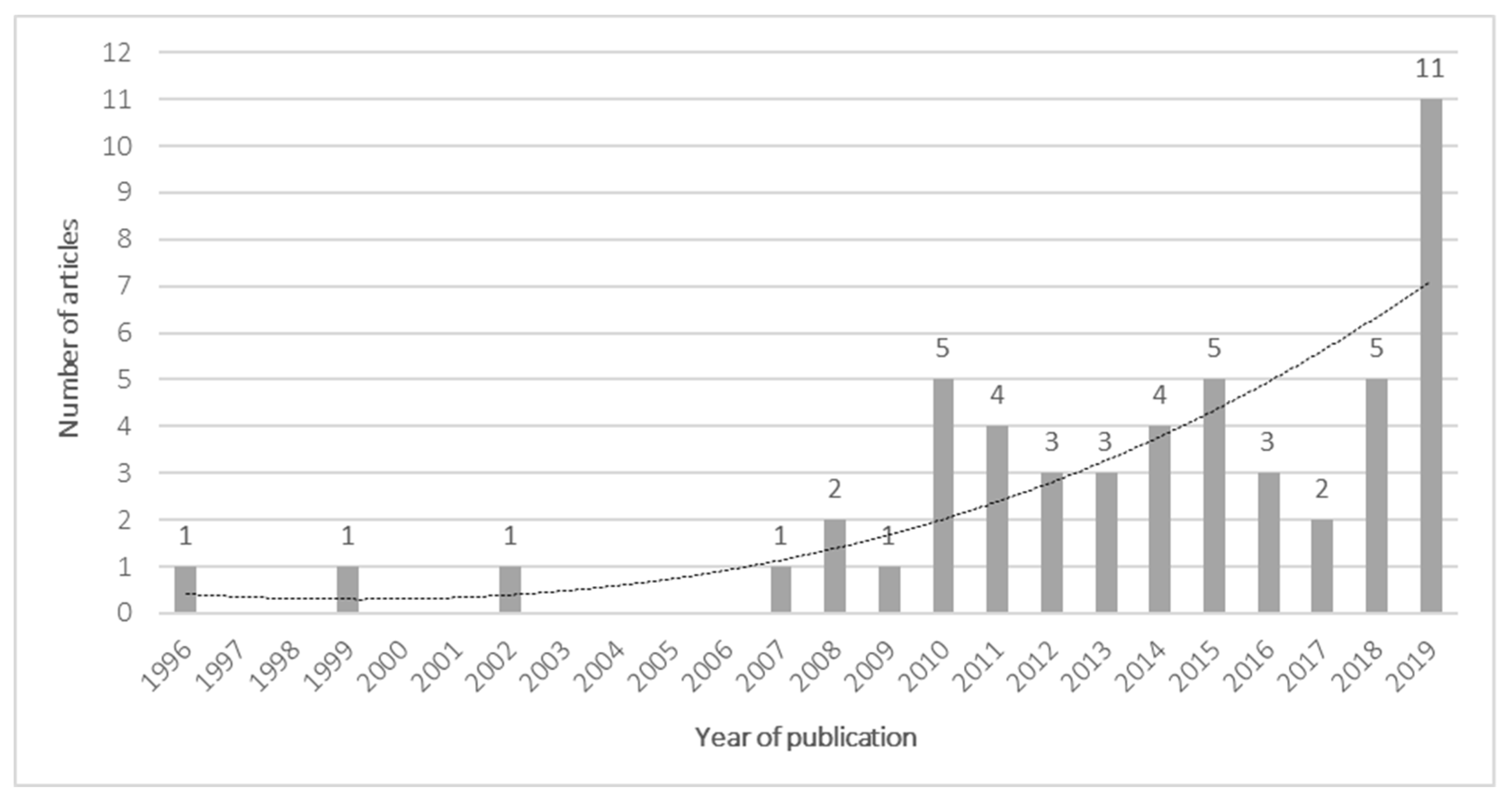 Sustainability 13 02661 g001