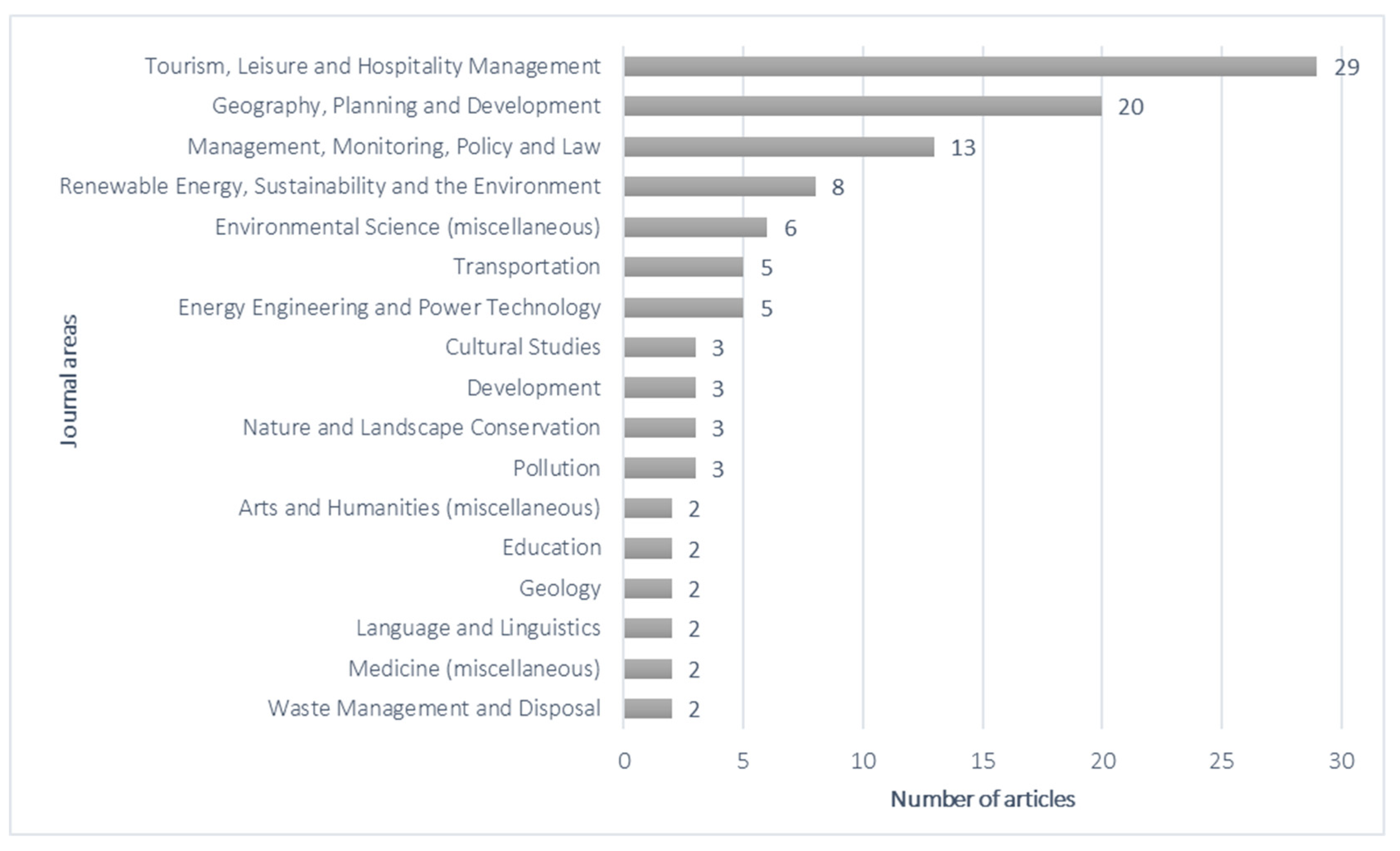 Sustainability 13 02661 g002