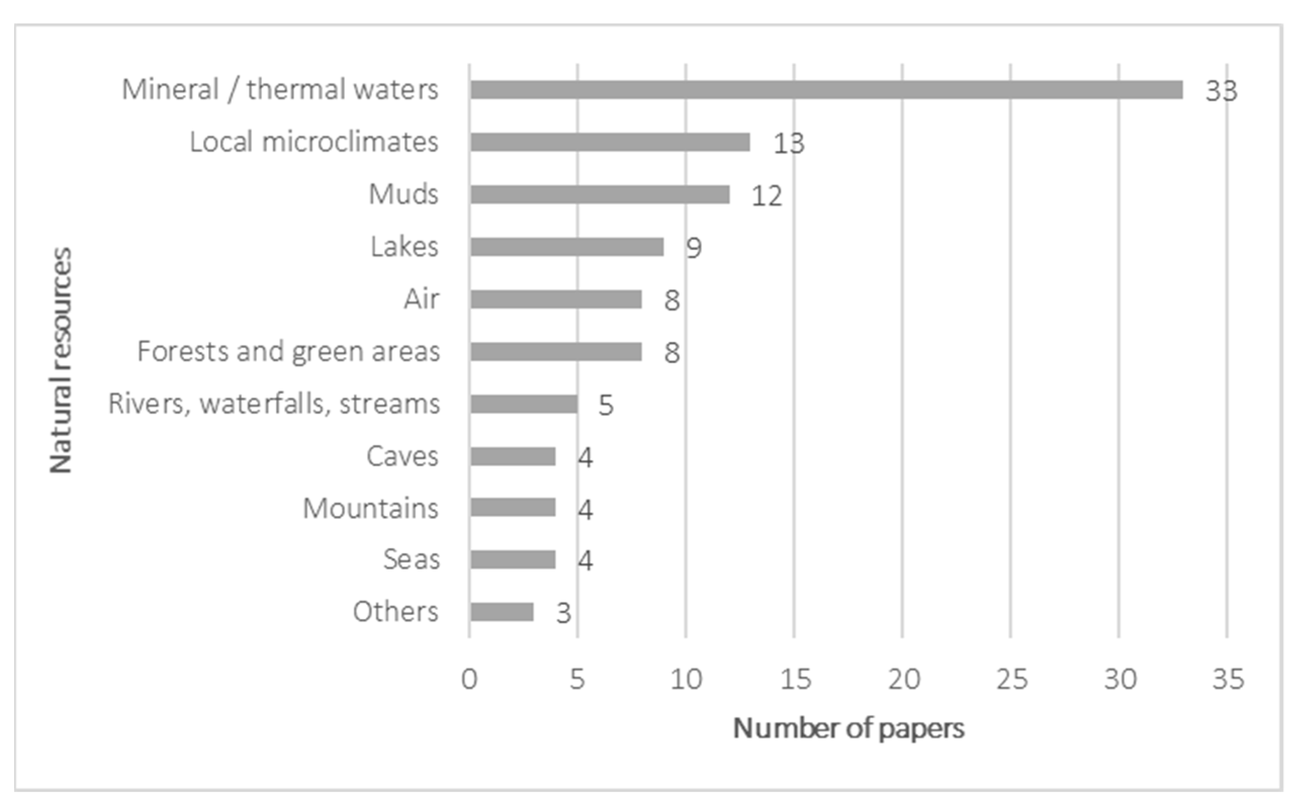 Sustainability 13 02661 g003