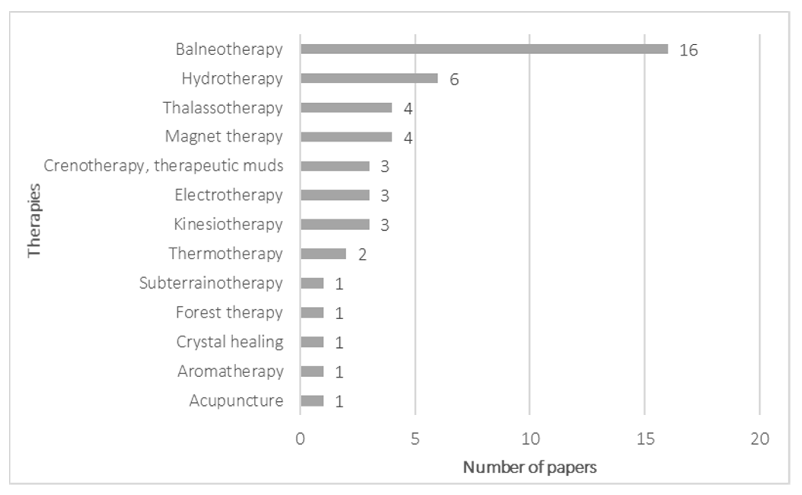 Sustainability 13 02661 g005