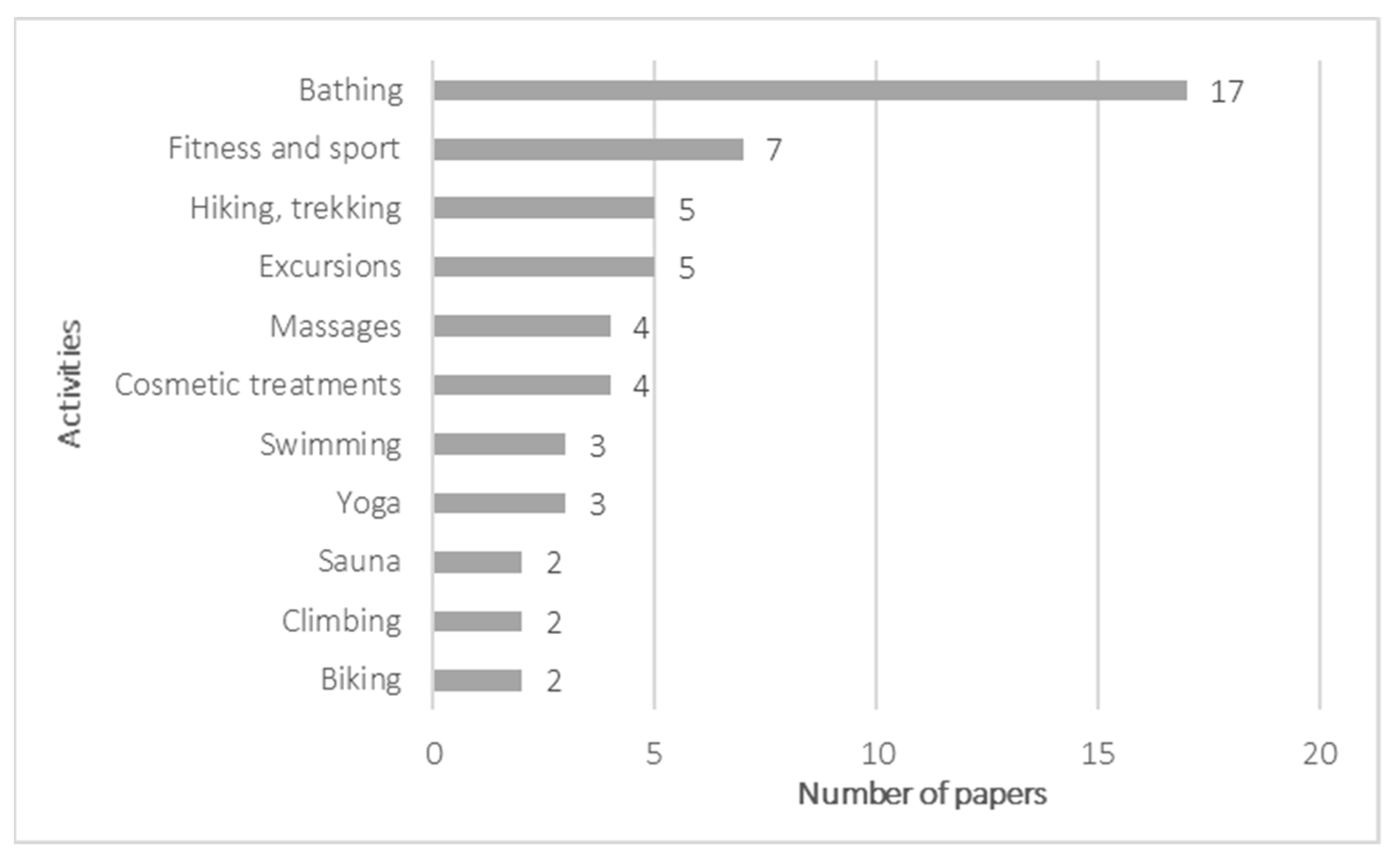 Sustainability 13 02661 g006