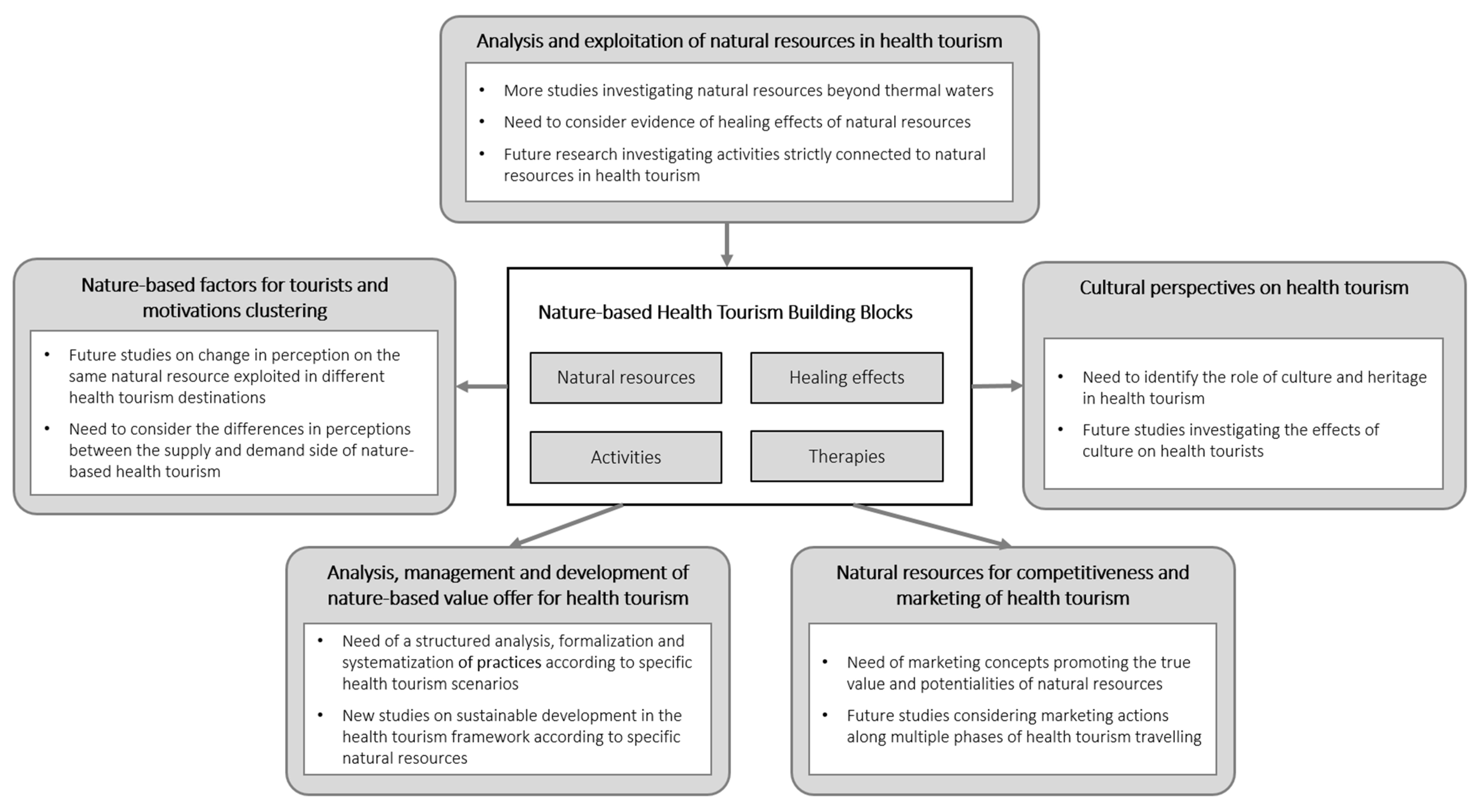 Sustainability 13 02661 g007