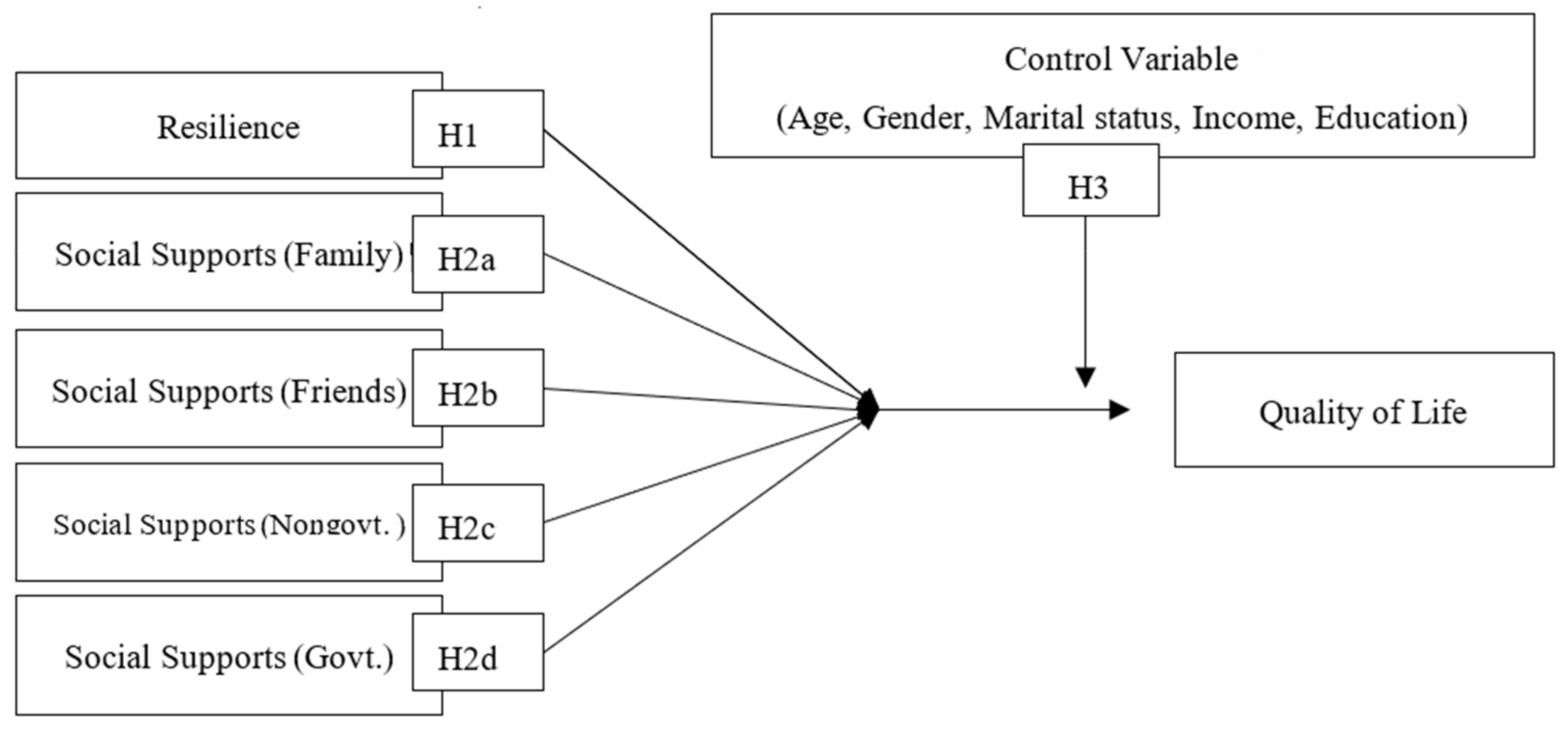 Sustainability 13 02662 g001 Sustainability 13 02662 g001