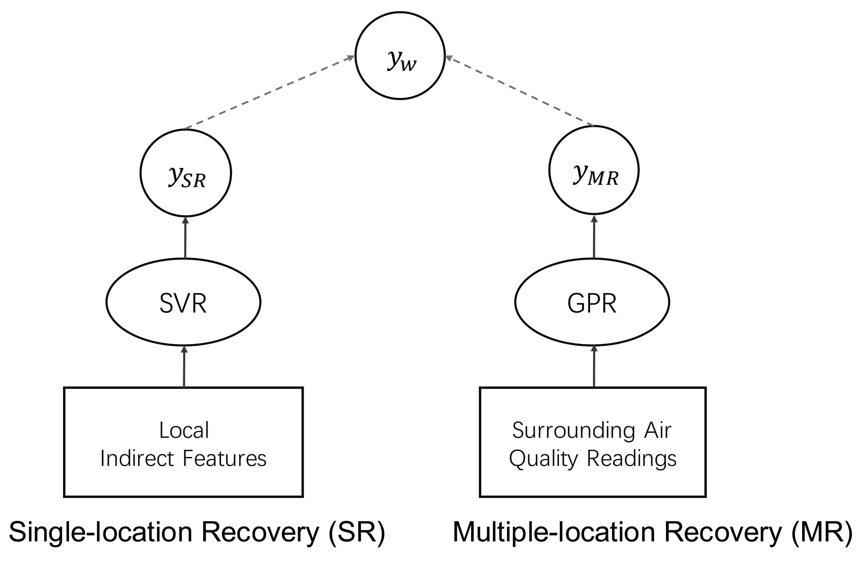 Sustainability 13 02663 g005