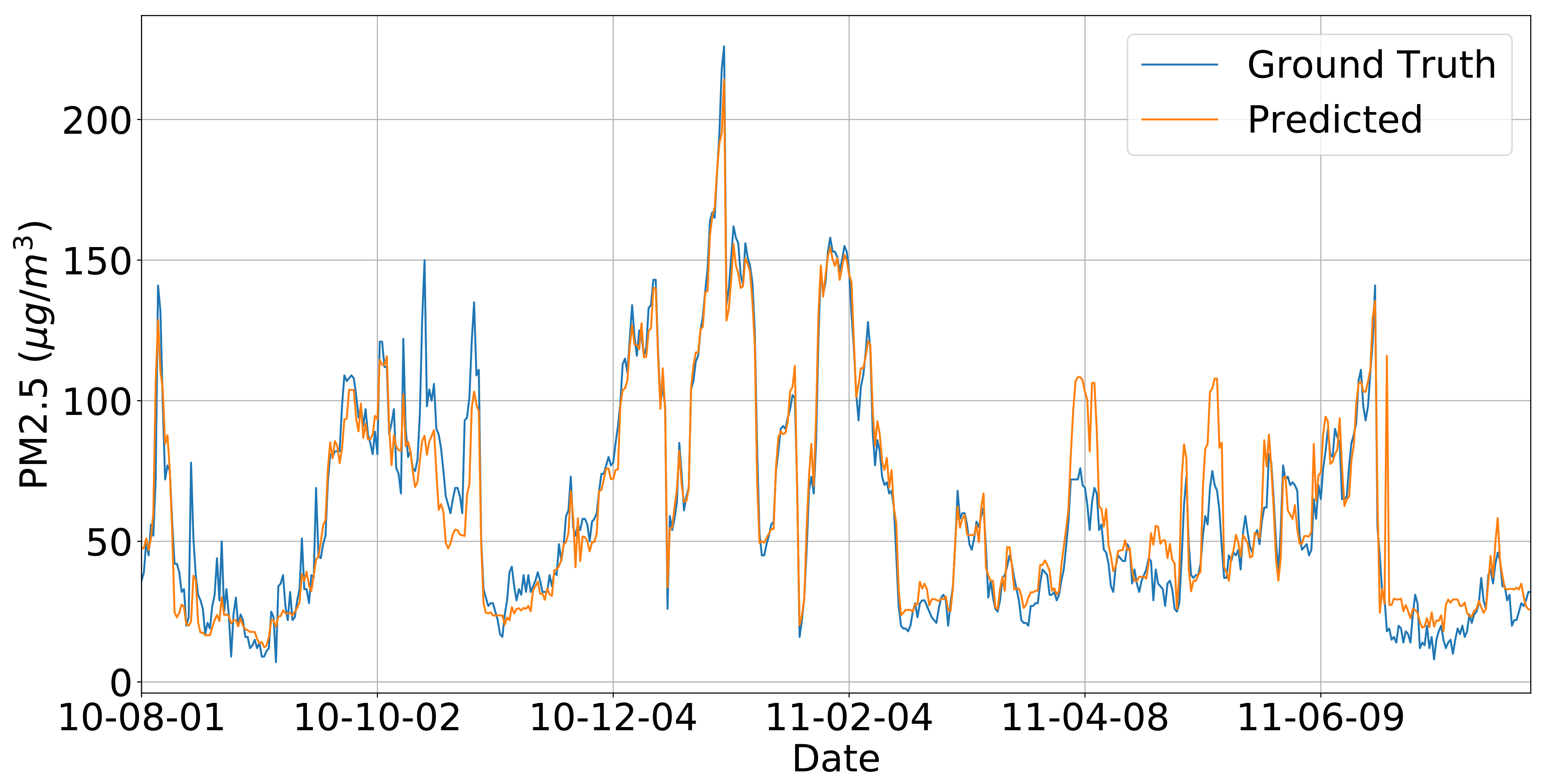 Sustainability 13 02663 g006