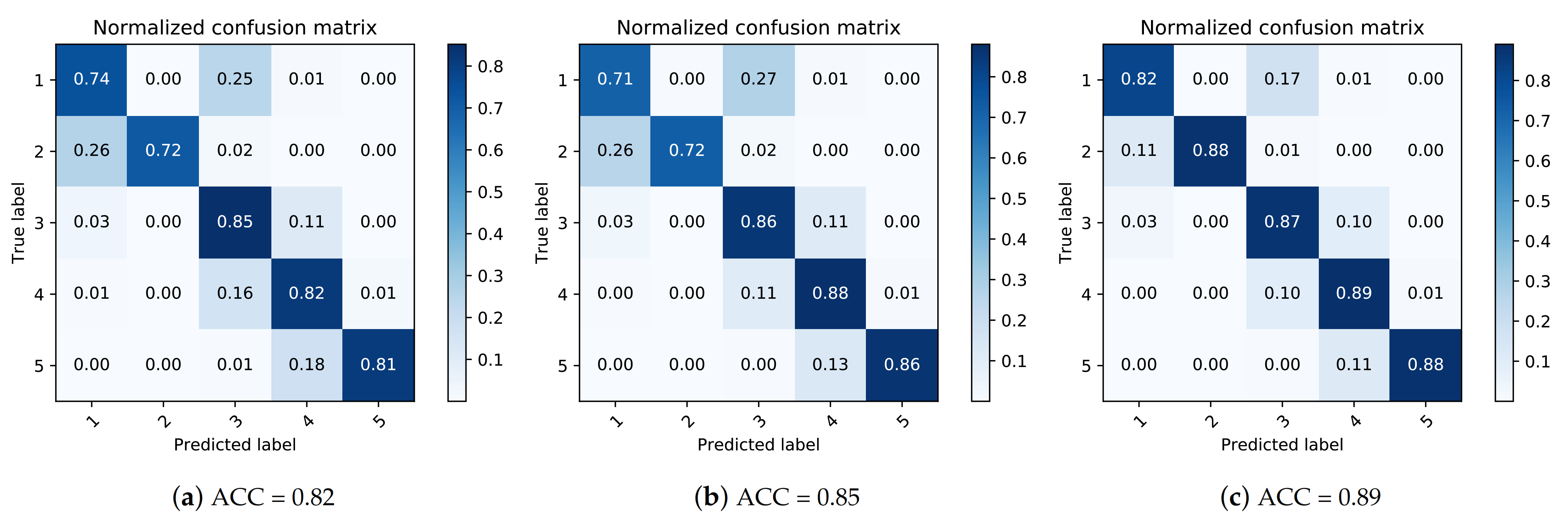 Sustainability 13 02663 g007