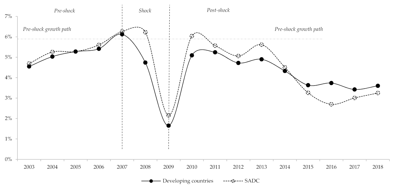 Sustainability 13 02674 g002