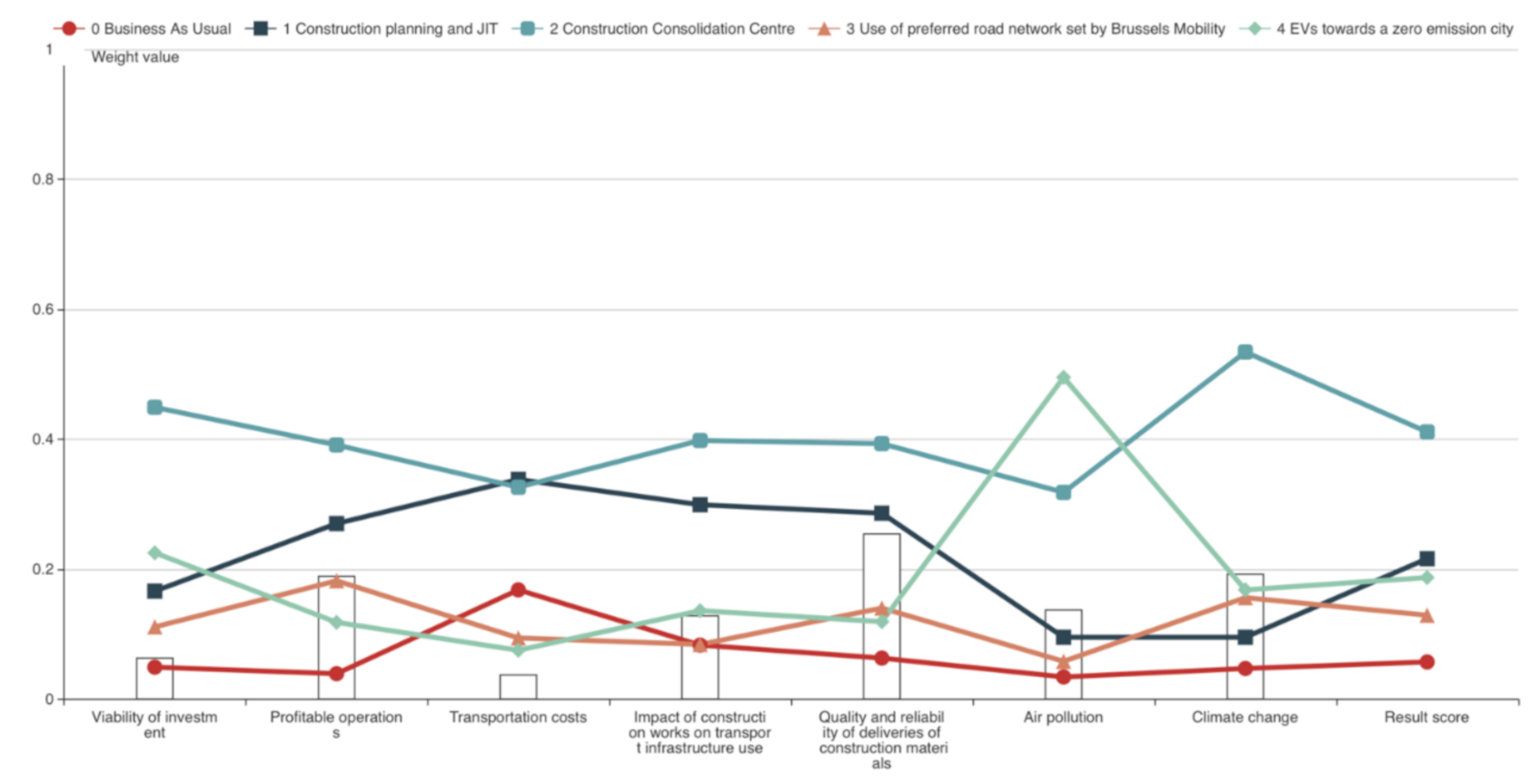 Sustainability 13 02678 g005