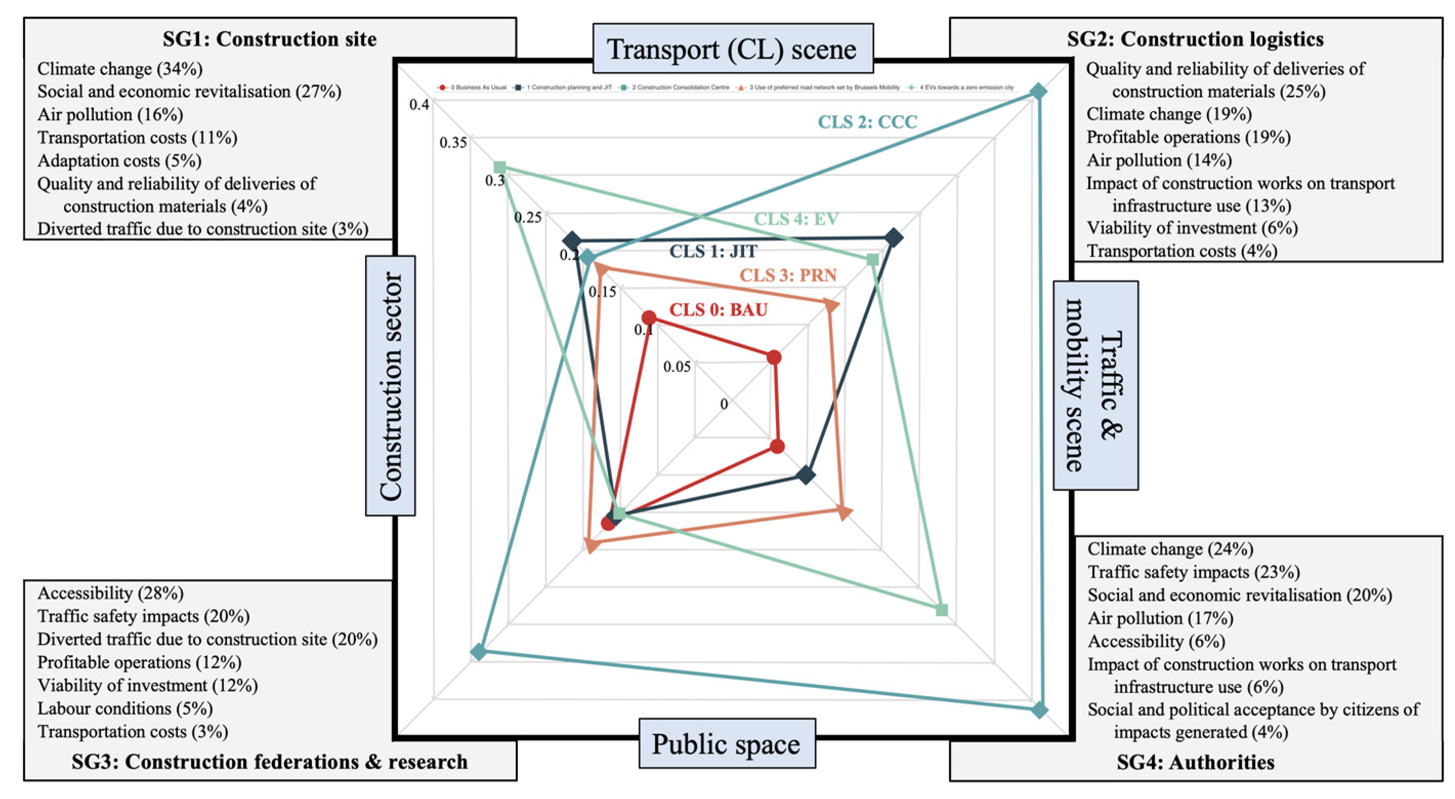 Sustainability 13 02678 g009