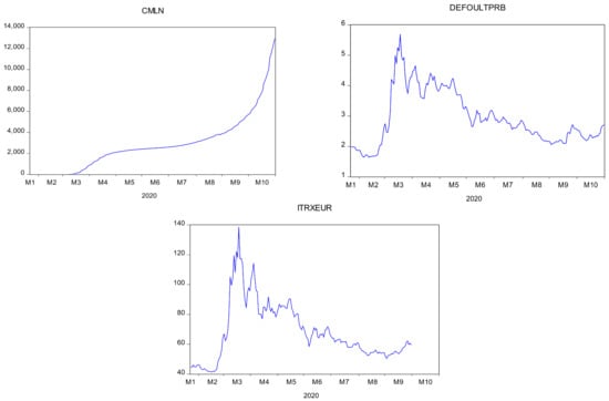 Sustainability 13 02692 g0a1b