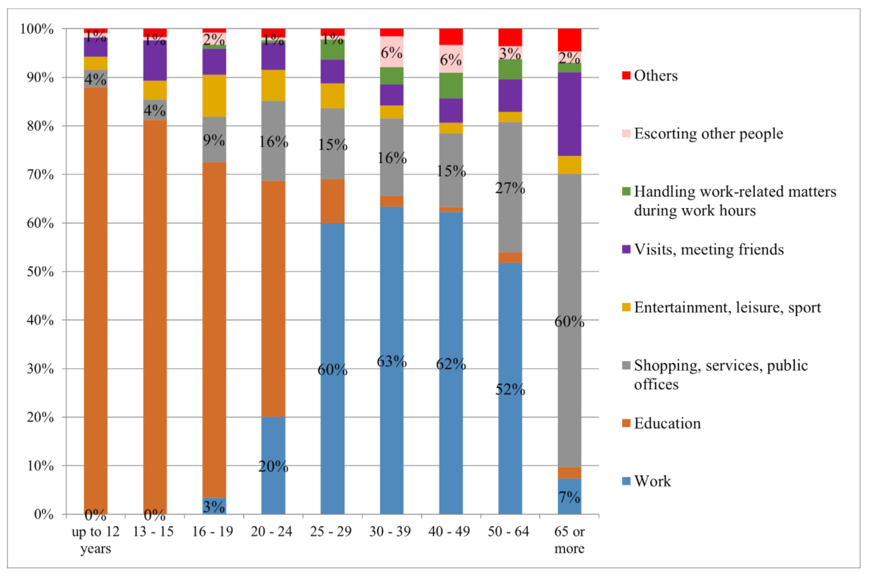 Sustainability 13 02693 g002