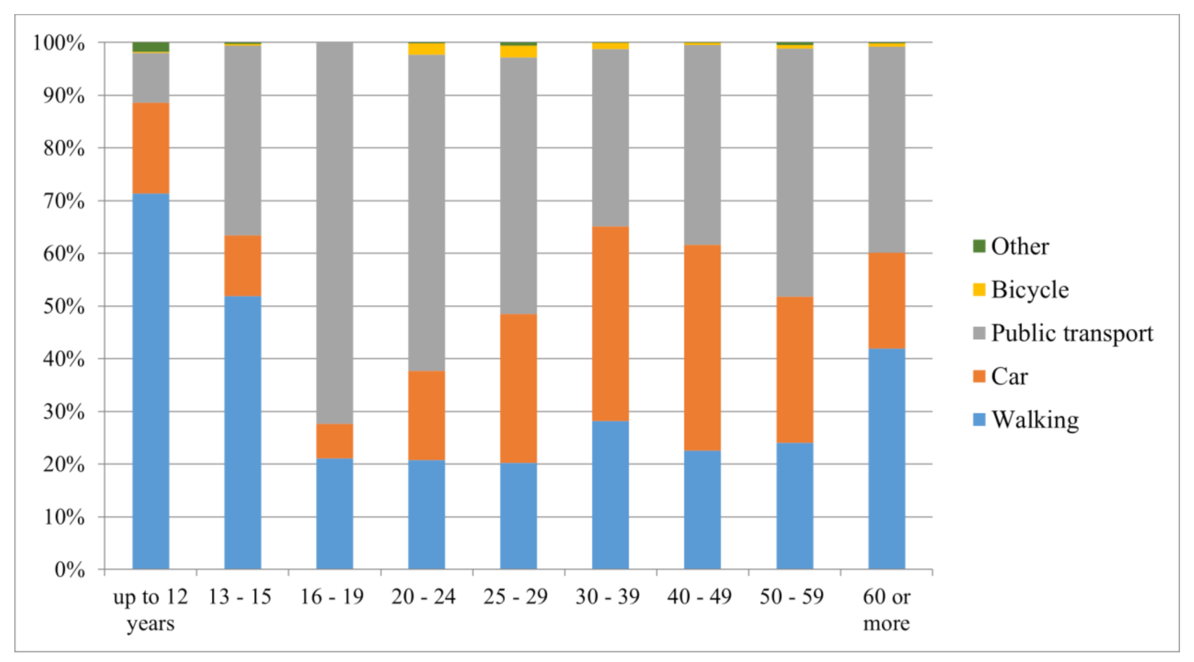 Sustainability 13 02693 g003
