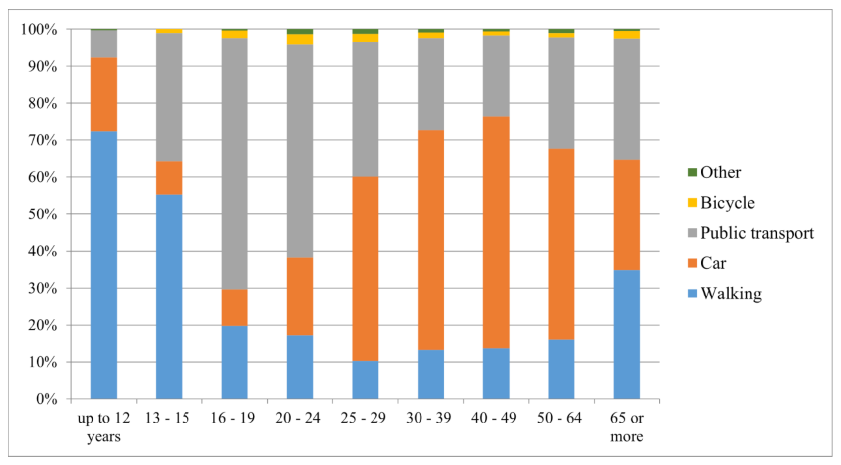 Sustainability 13 02693 g004