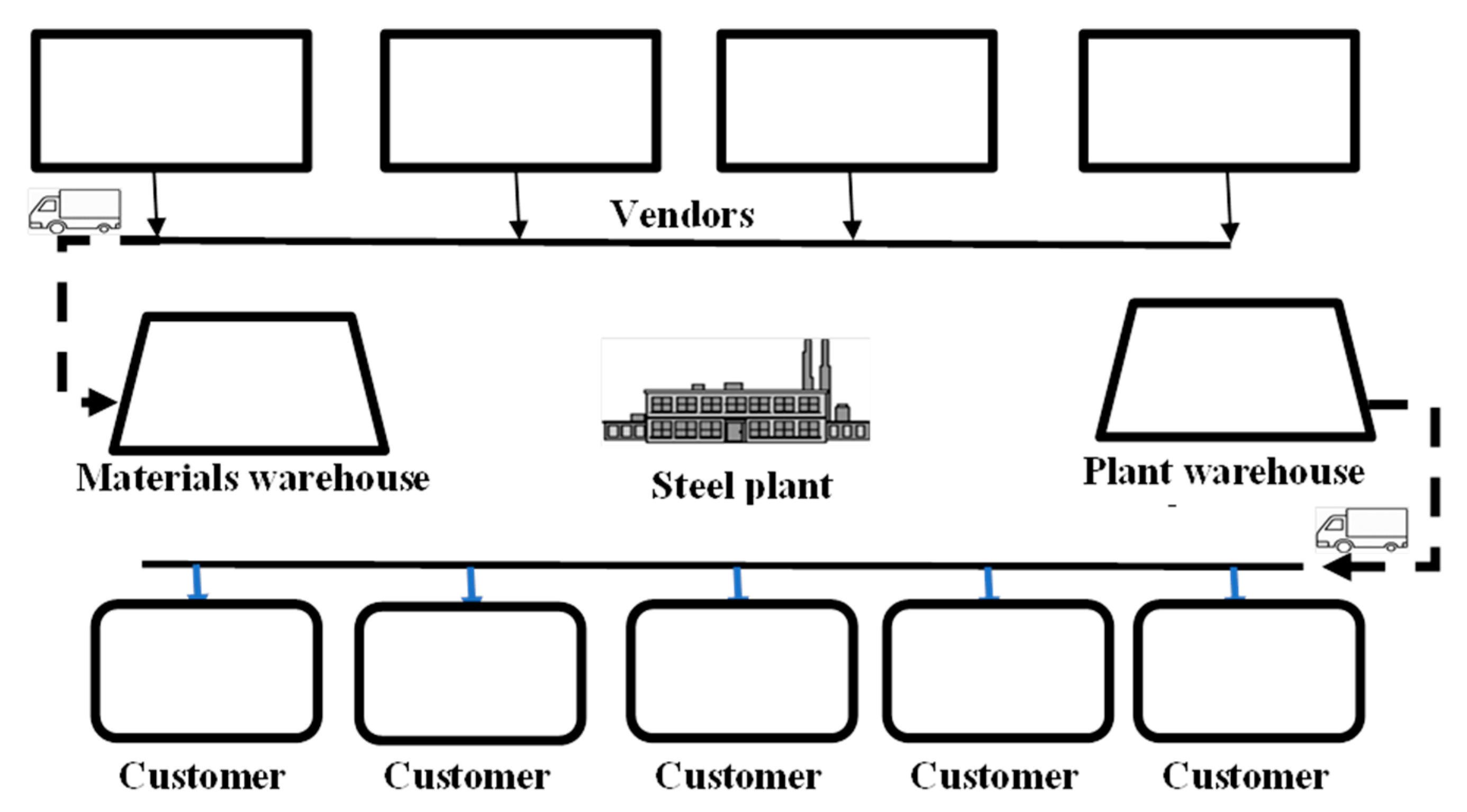 Sustainability 13 02695 g001