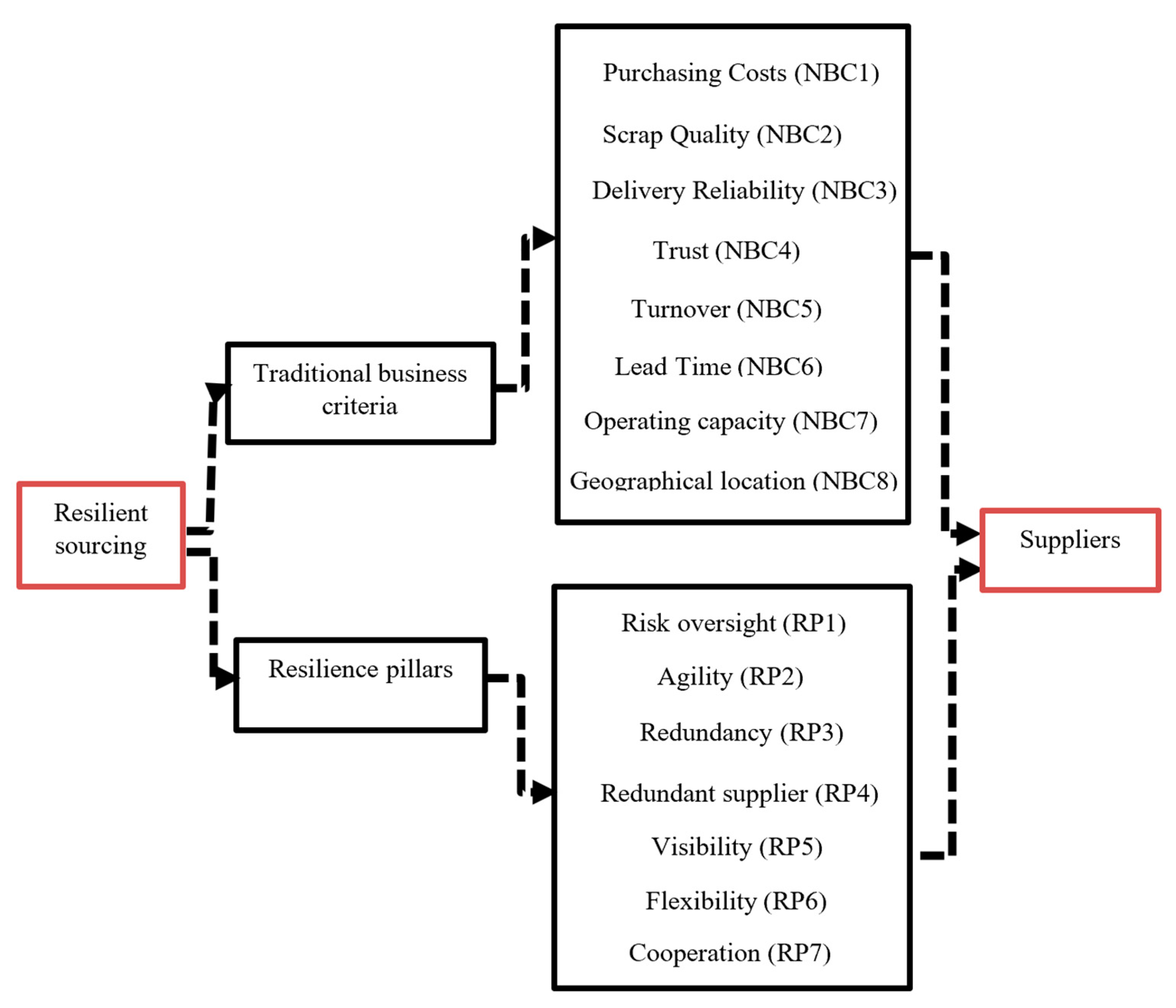 Sustainability 13 02695 g002