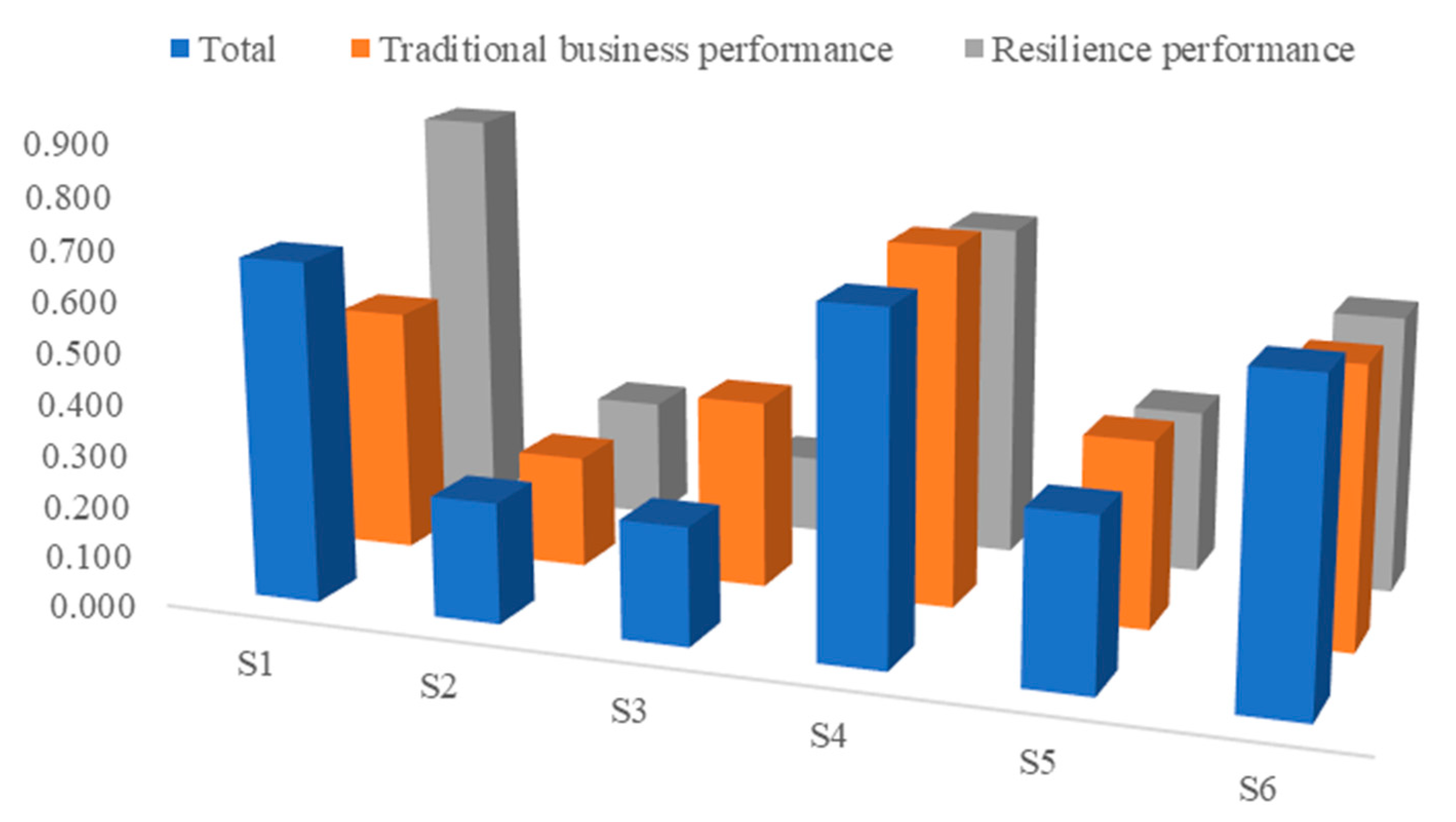 Sustainability 13 02695 g004