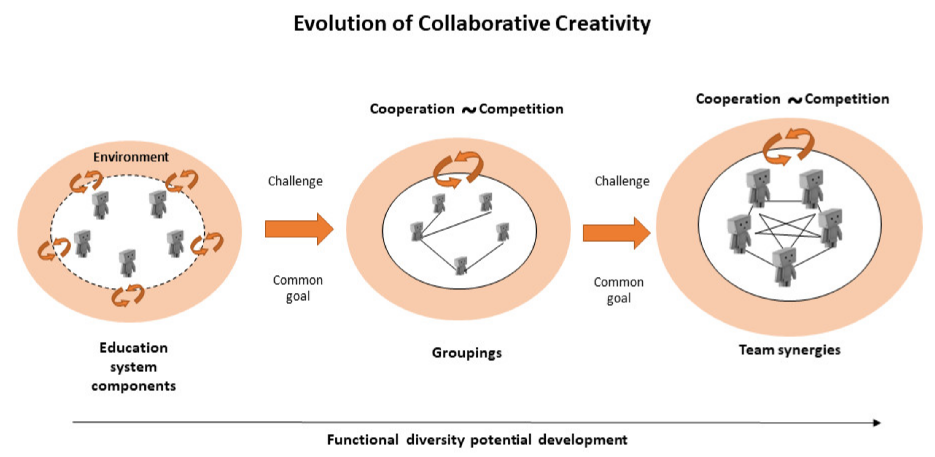 Sustainability 13 02696 g001