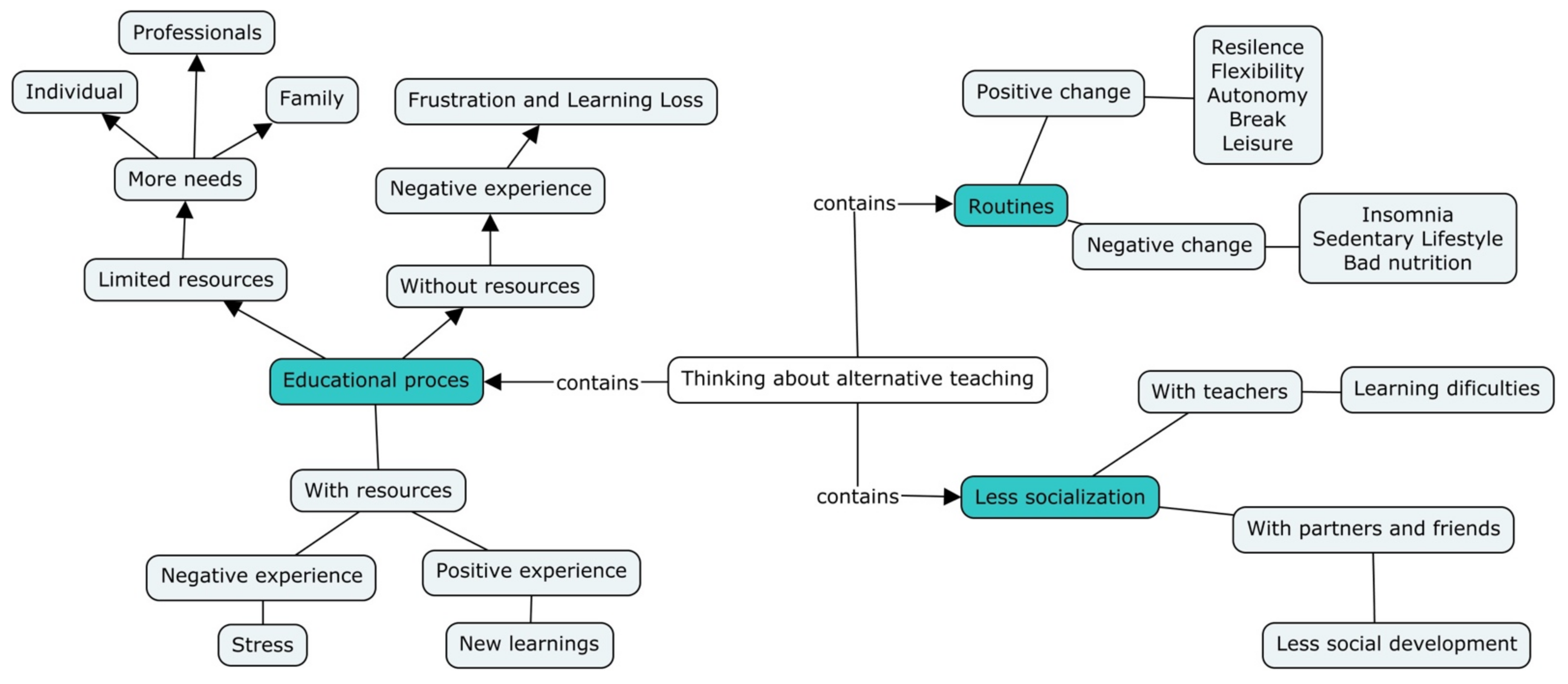 Sustainability 13 02704 g003