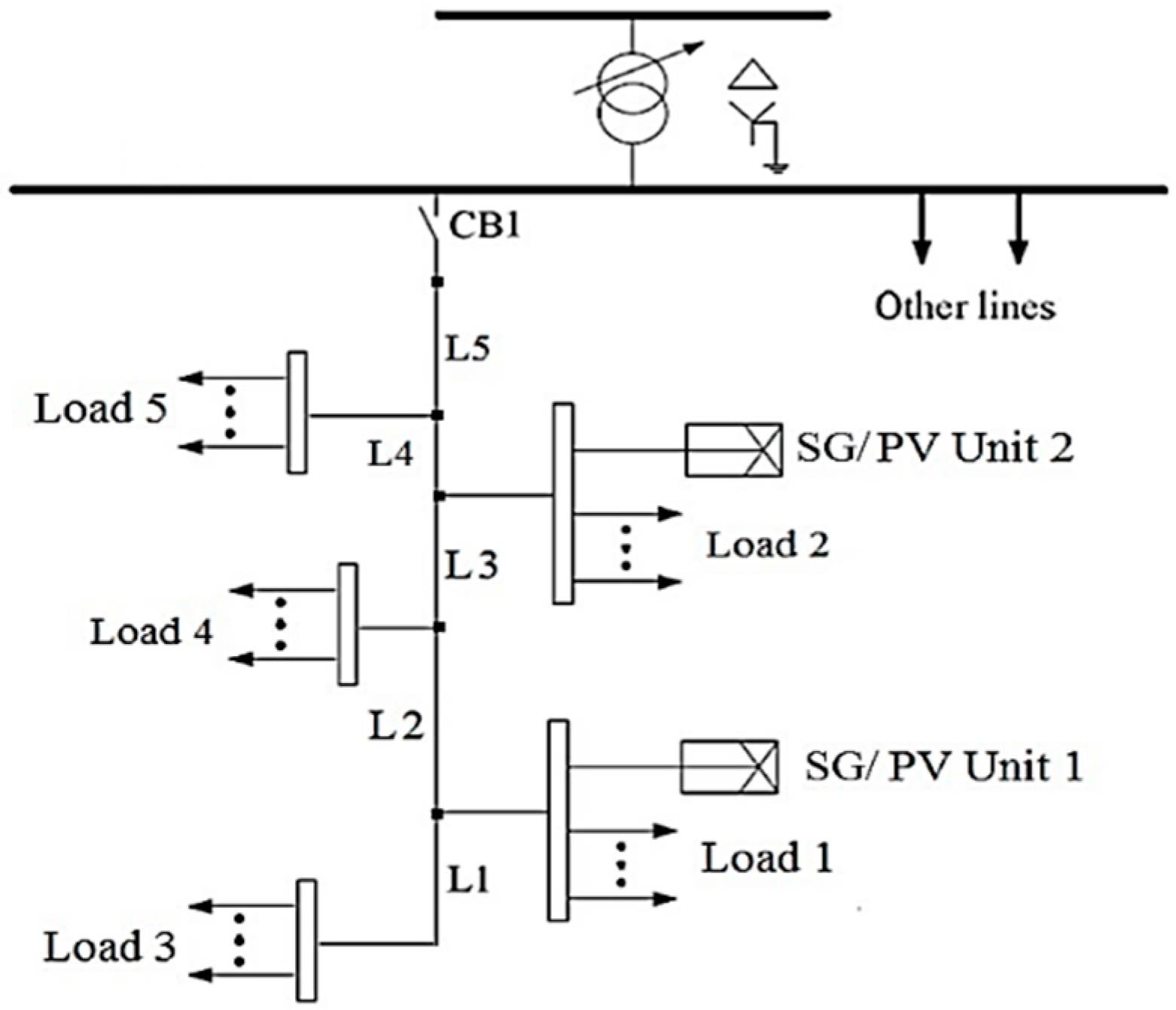 Sustainability 13 02707 g003