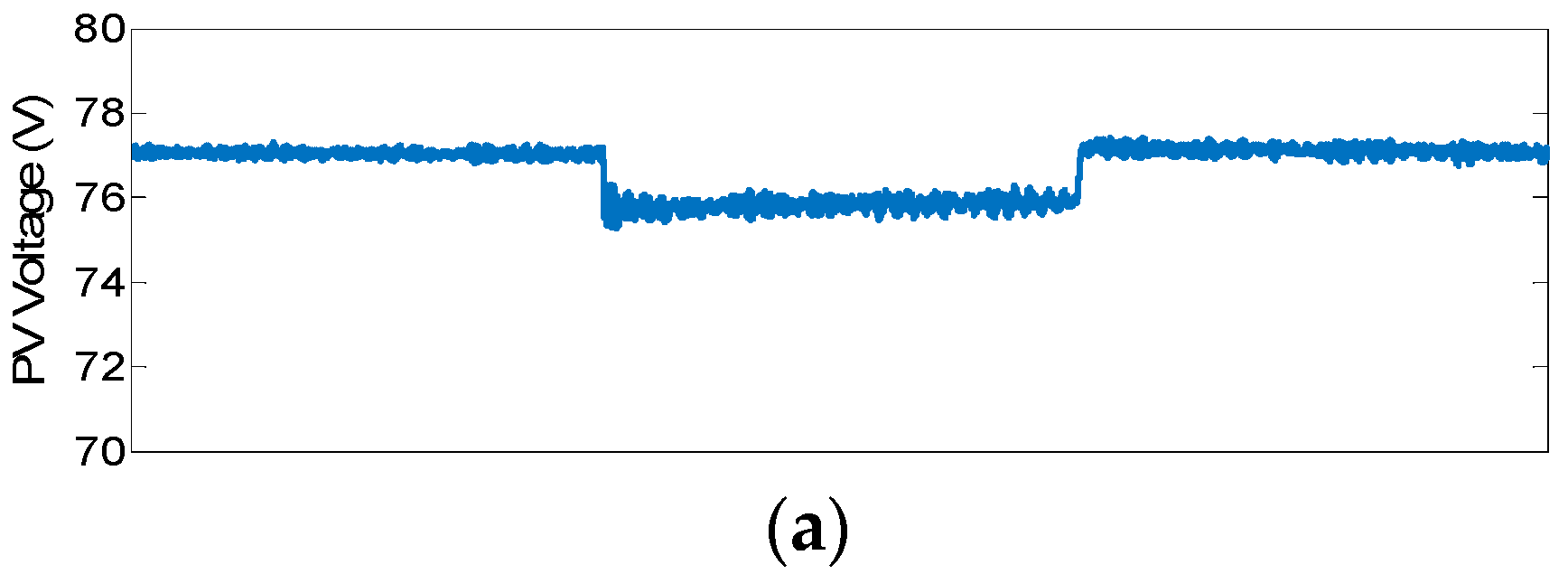 Sustainability 13 02707 g007a