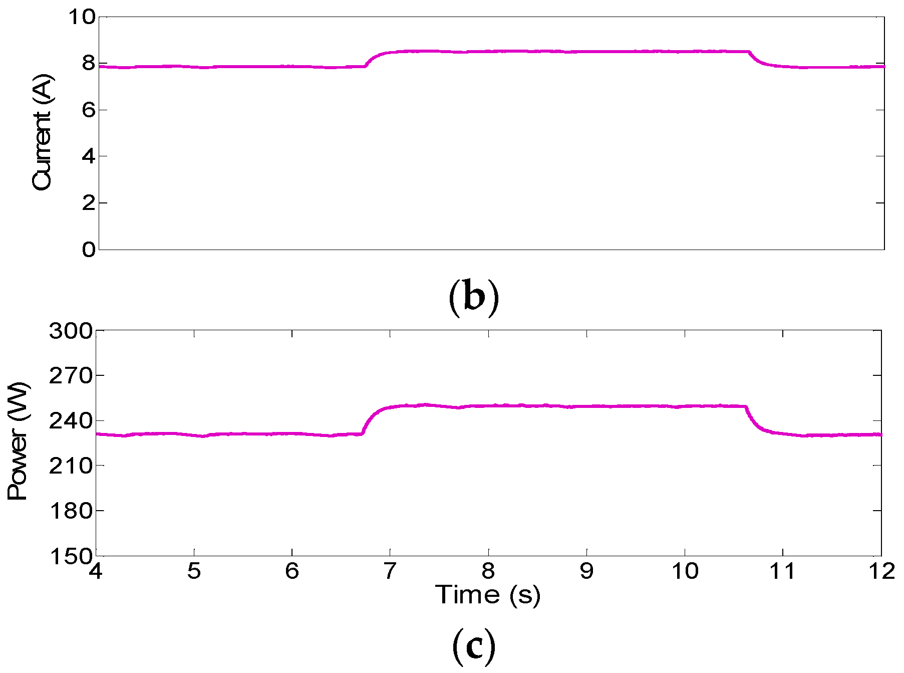 Sustainability 13 02707 g013b
