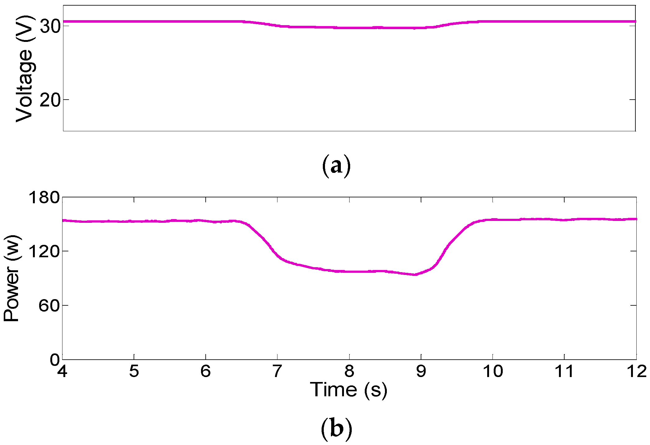 Sustainability 13 02707 g015