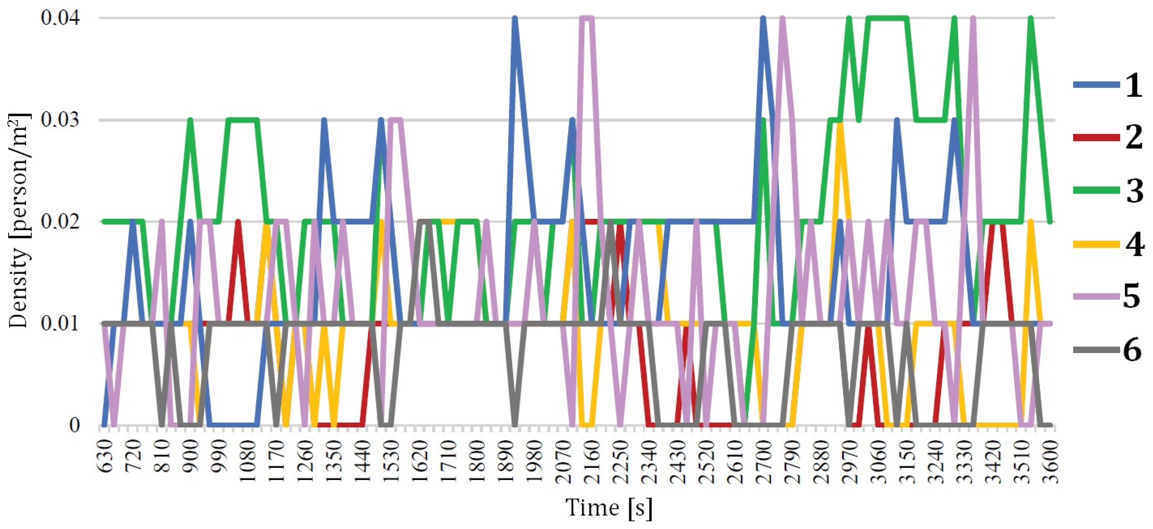 Sustainability 13 02709 g012