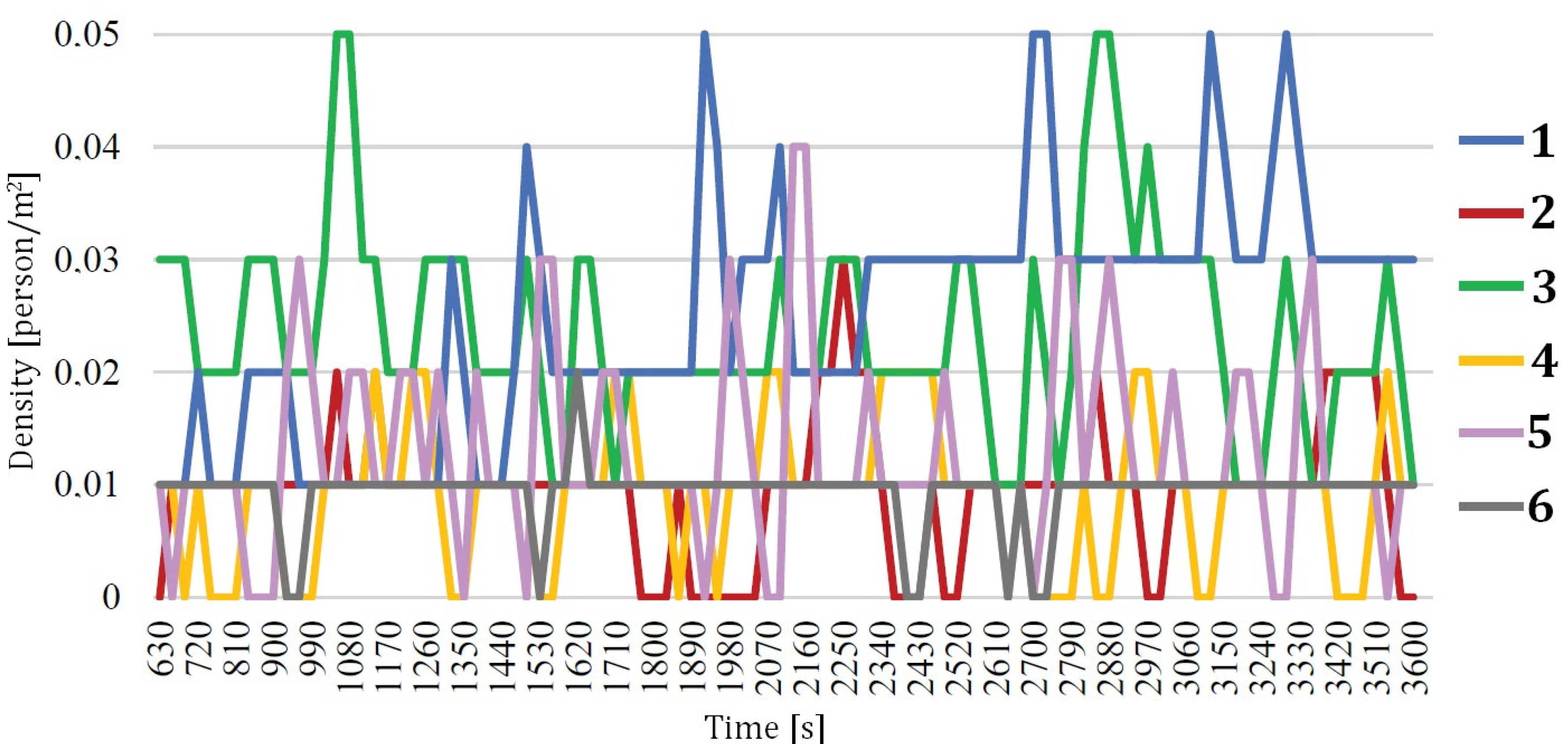 Sustainability 13 02709 g013