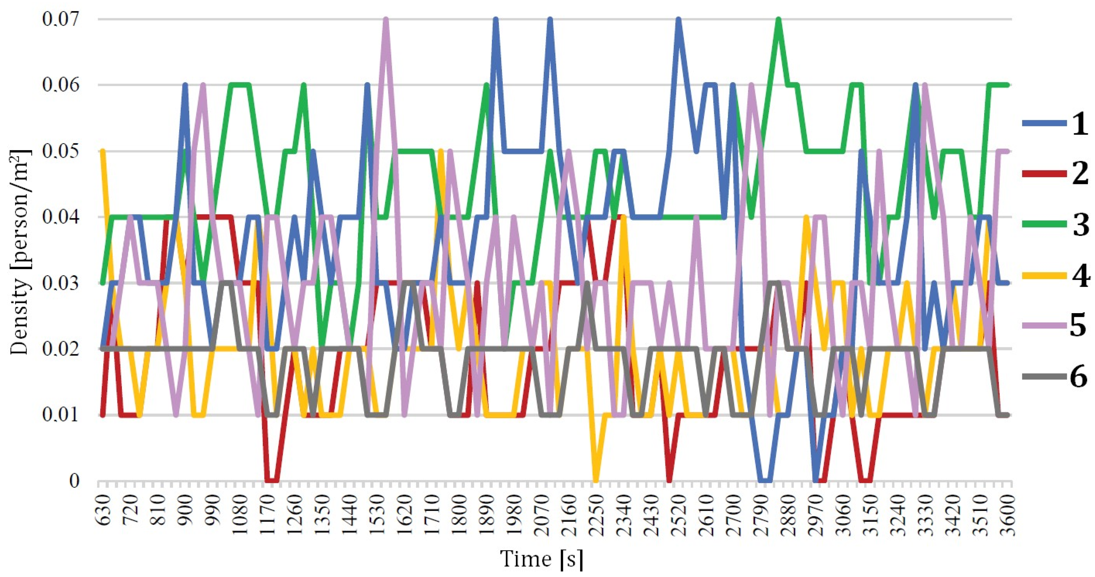 Sustainability 13 02709 g014