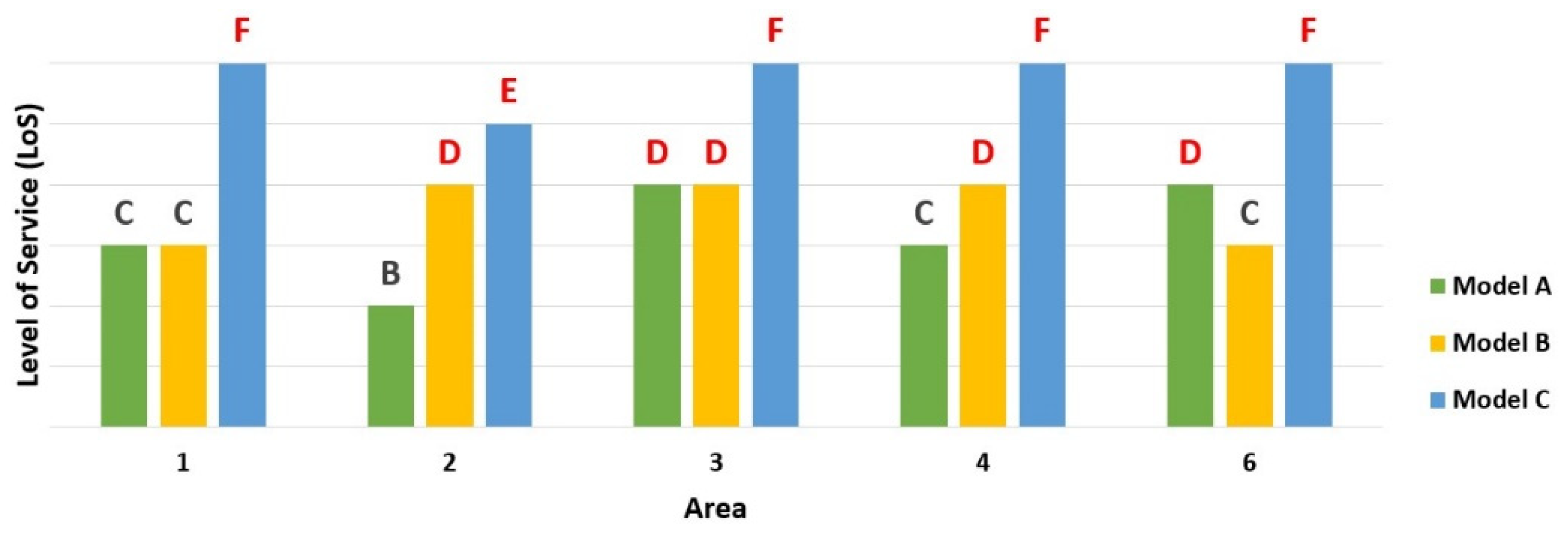 Sustainability 13 02709 g015