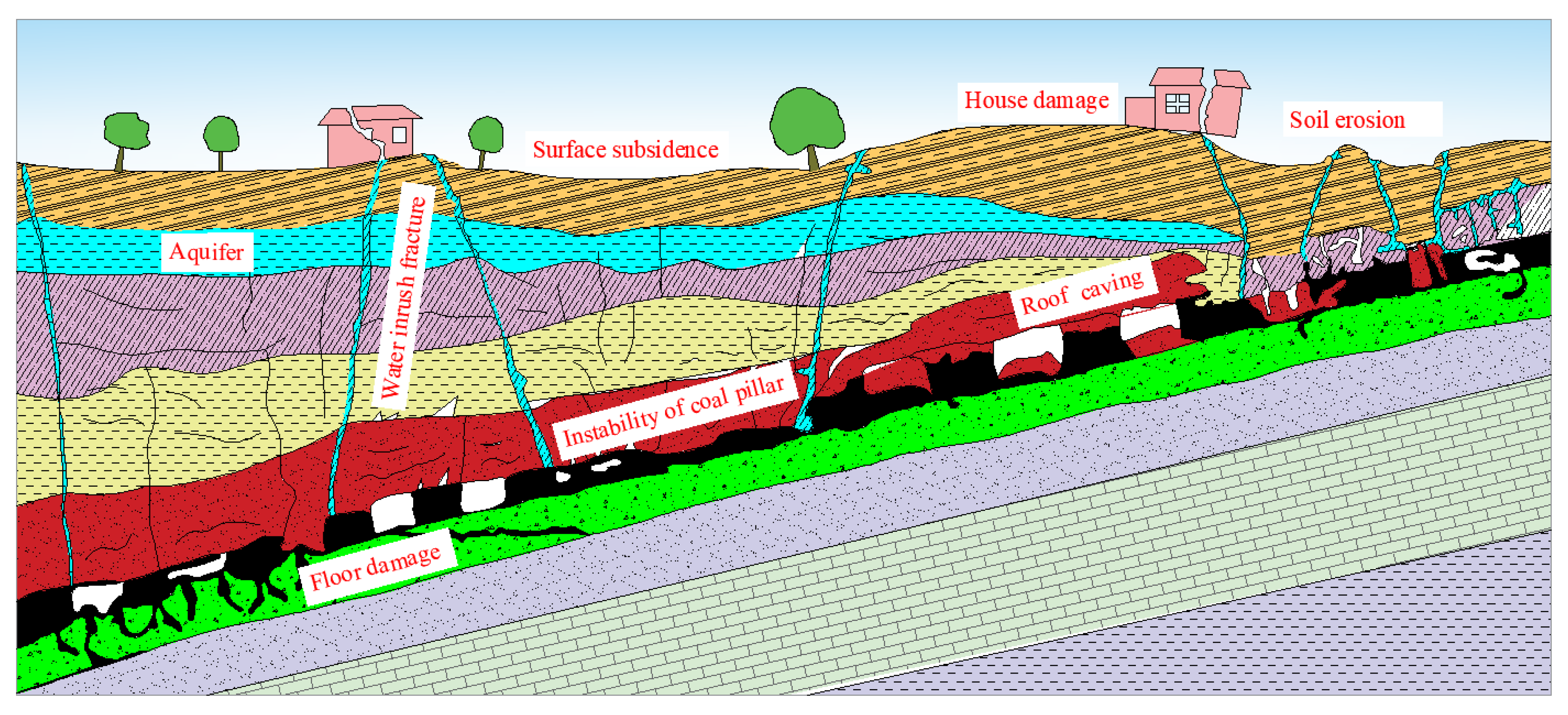 Sustainability 13 02712 g001