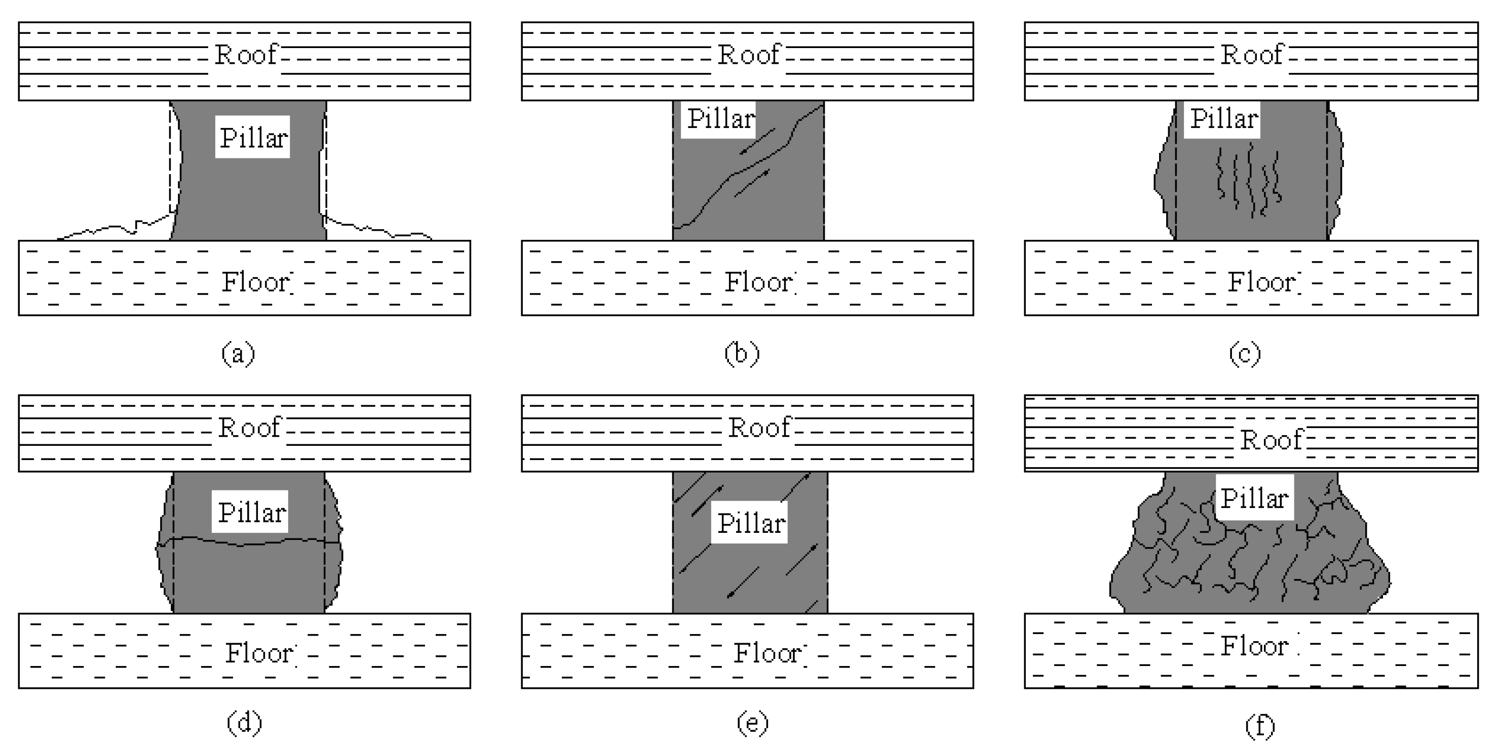Sustainability 13 02712 g003