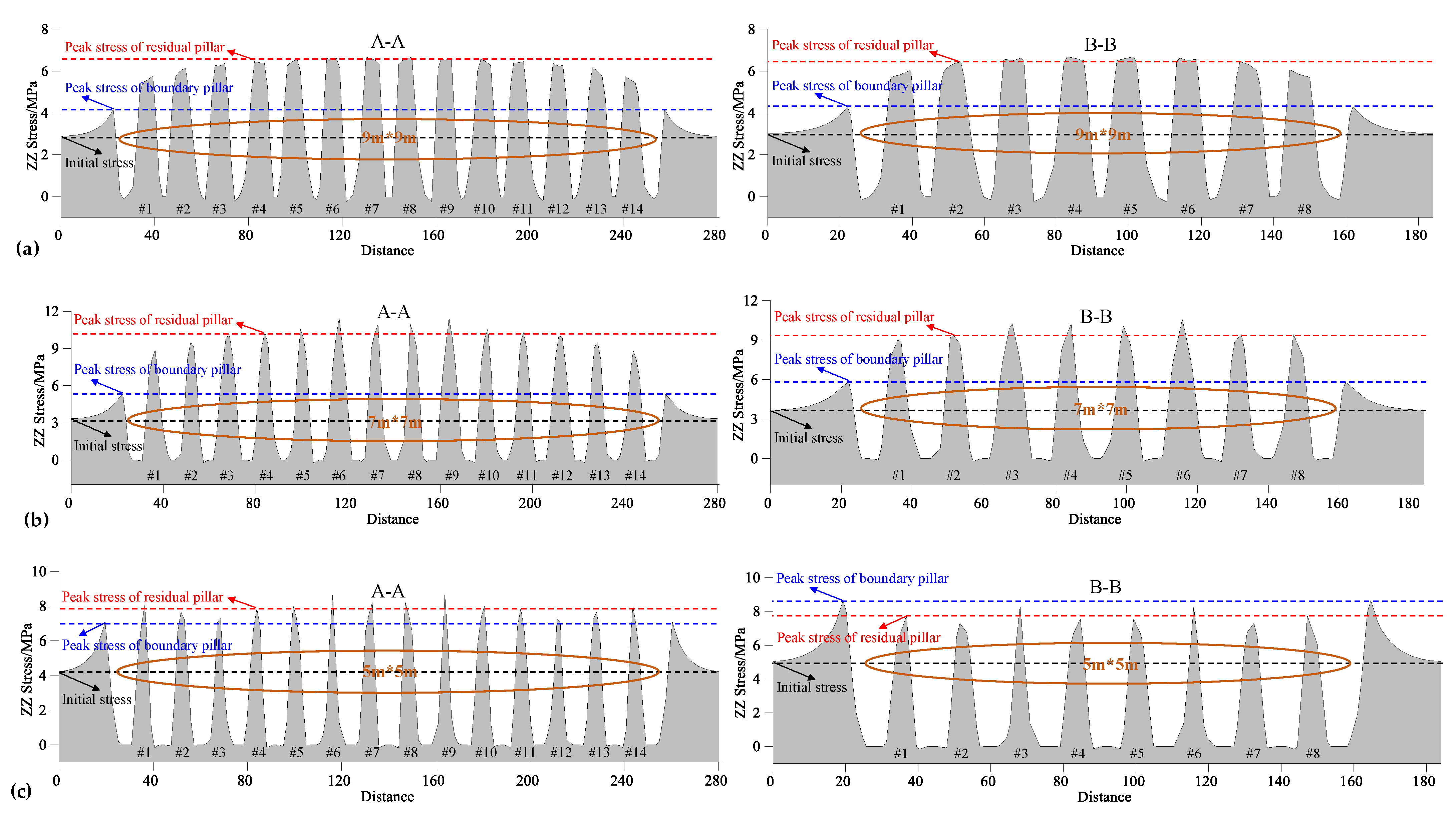Sustainability 13 02712 g007