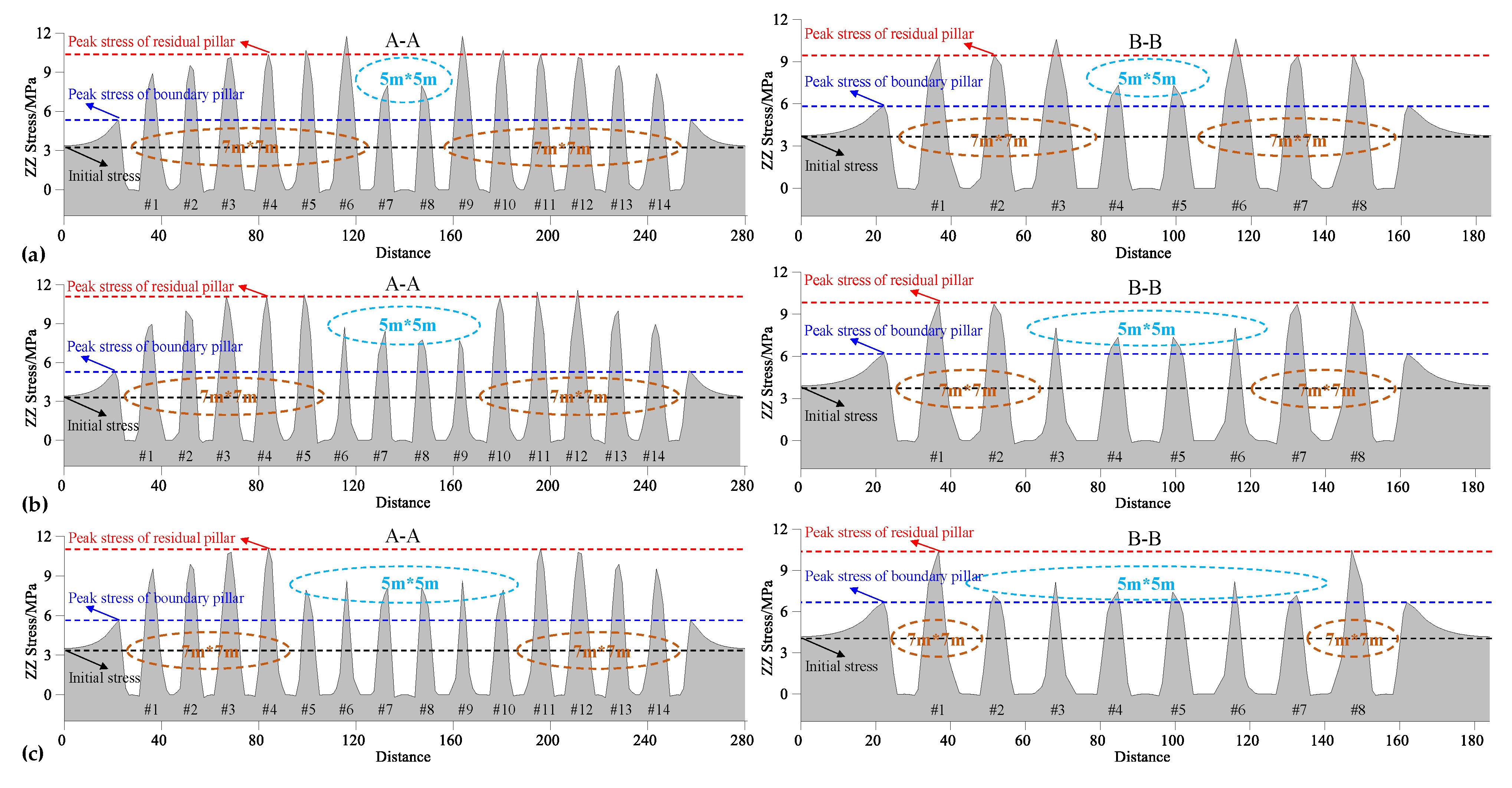Sustainability 13 02712 g010