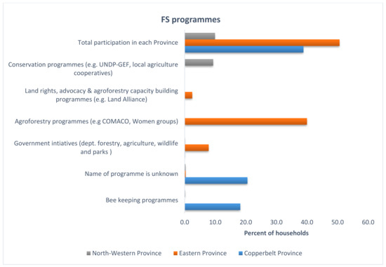 Sustainability 13 02713 g0a1