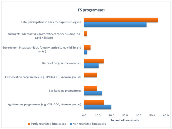 Sustainability 13 02713 g0a2