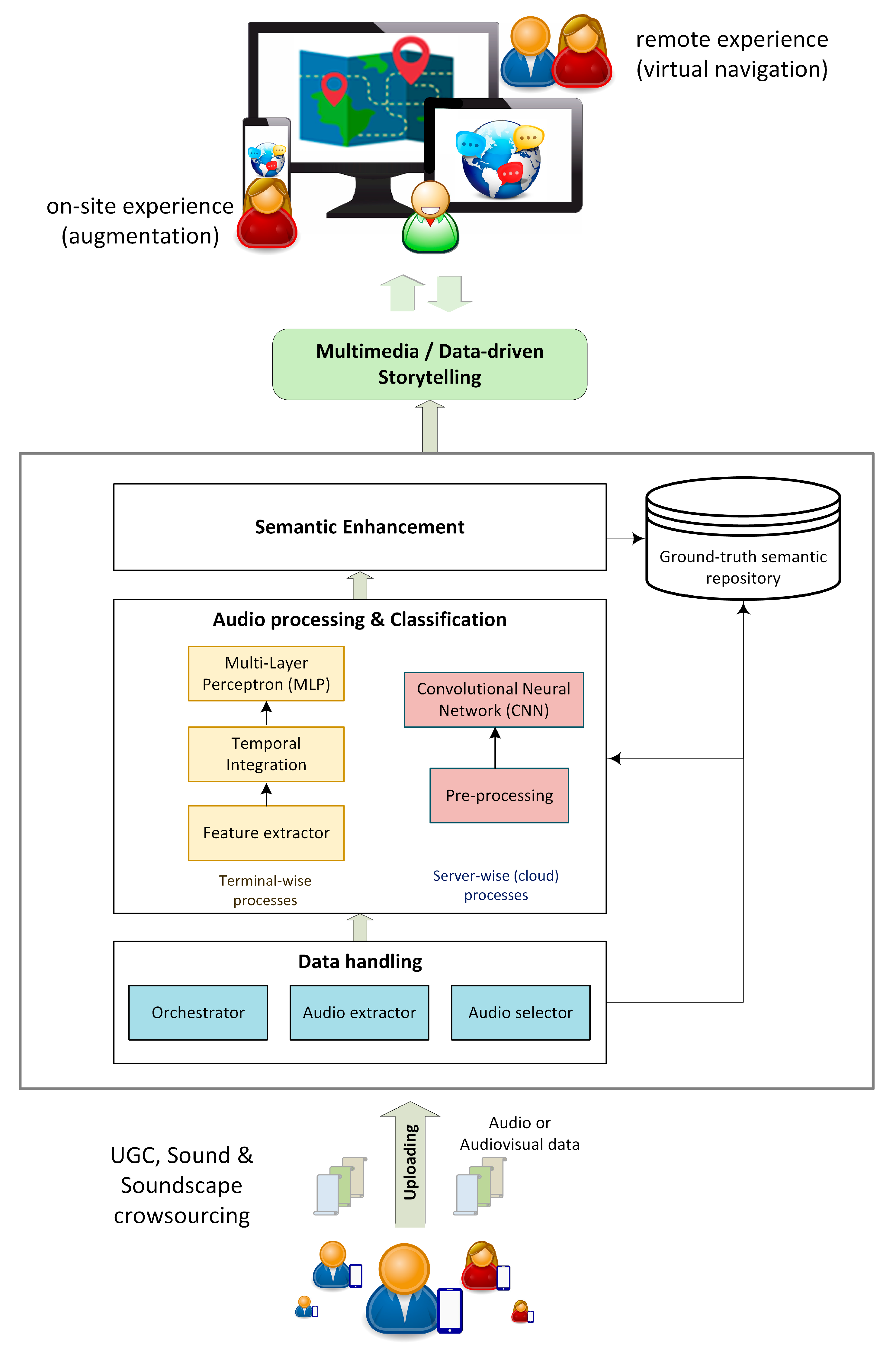 Sustainability 13 02714 g001