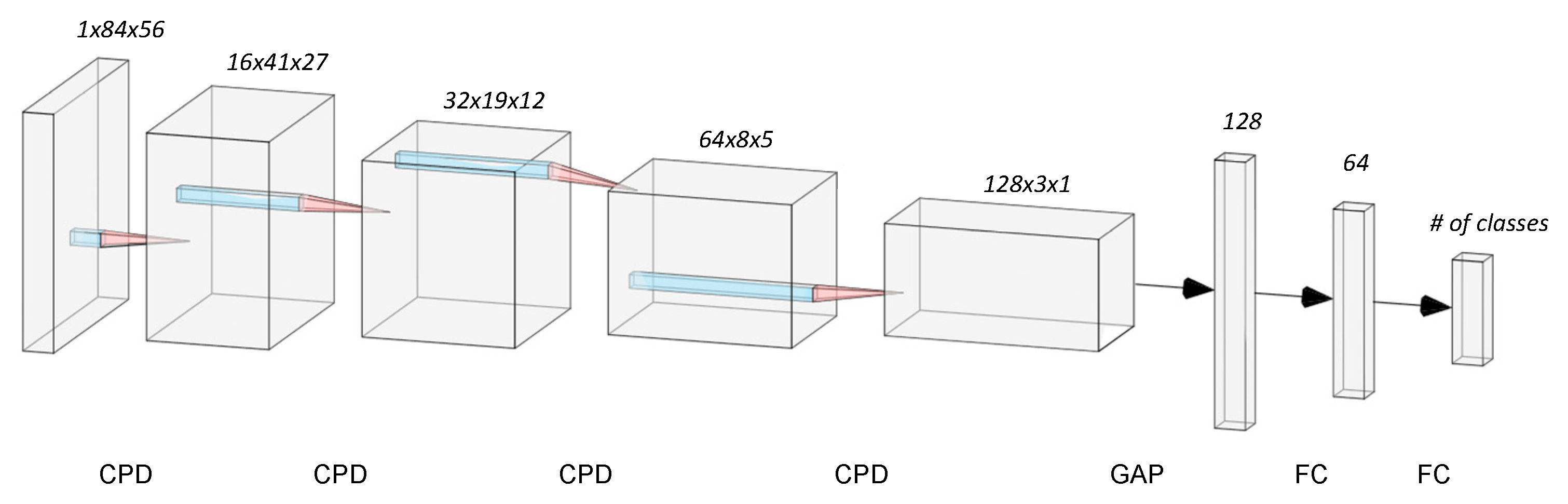 Sustainability 13 02714 g002
