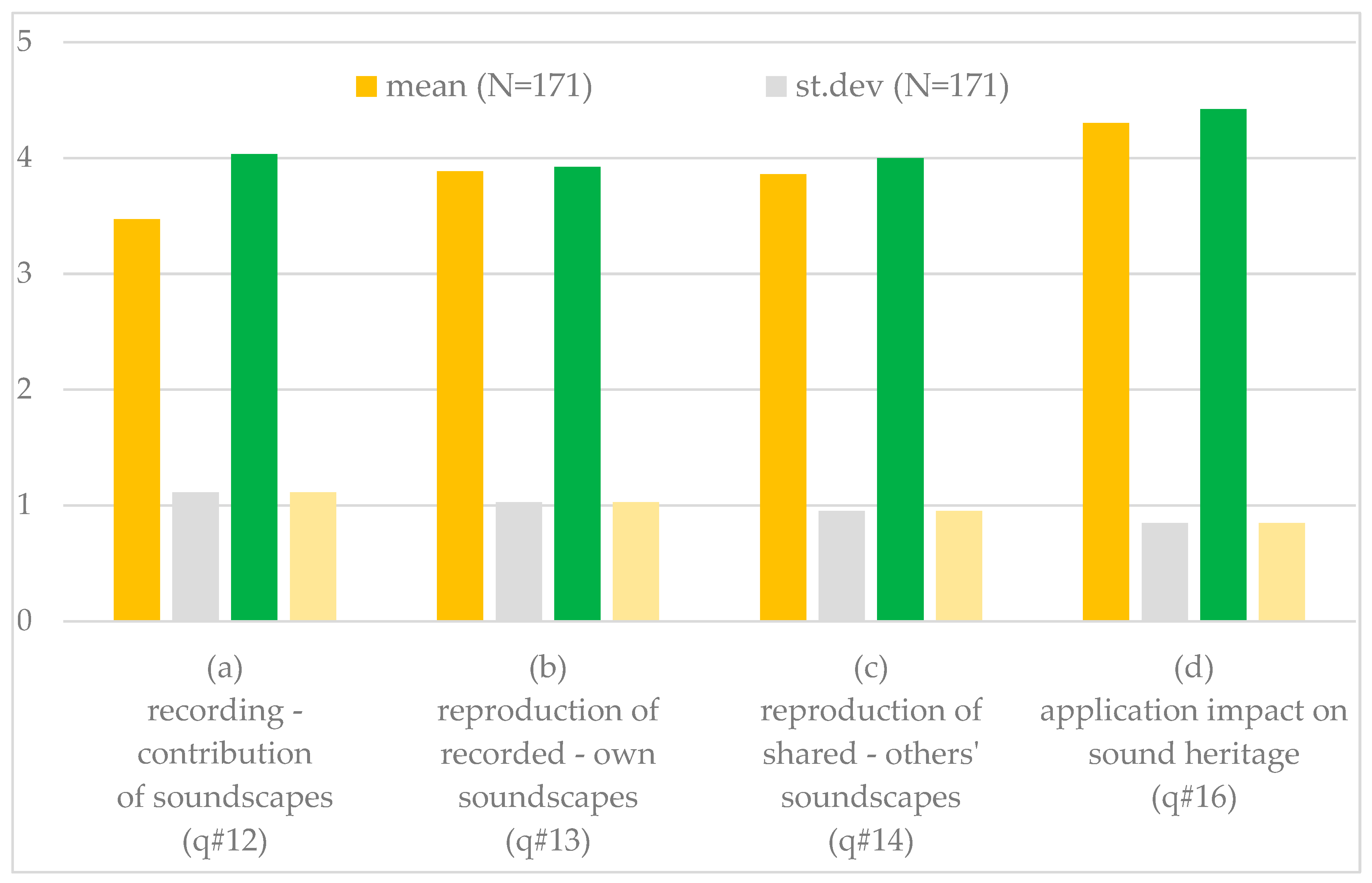Sustainability 13 02714 g003