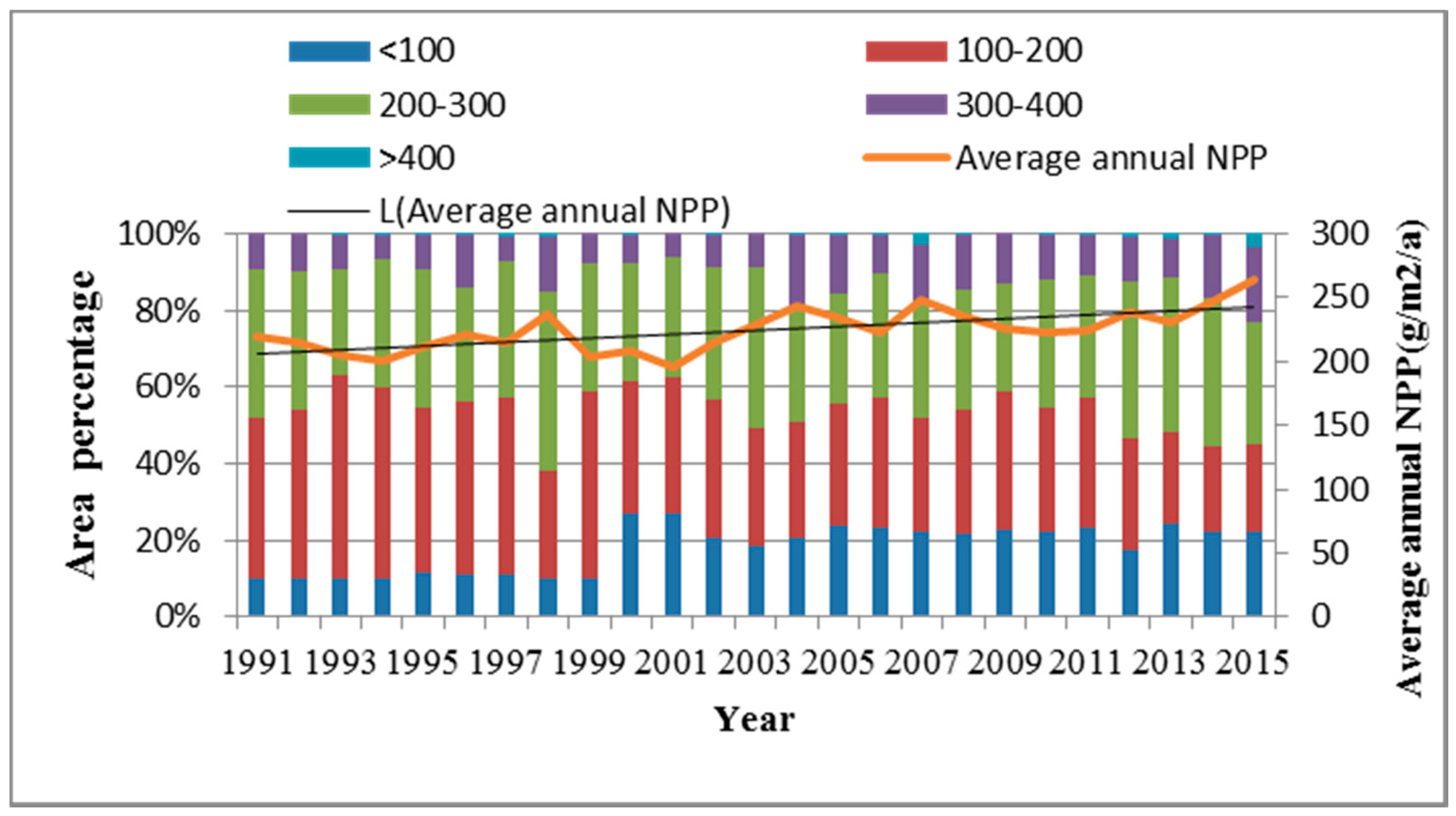 Sustainability 13 02715 g002 Sustainability 13 02715 g002
