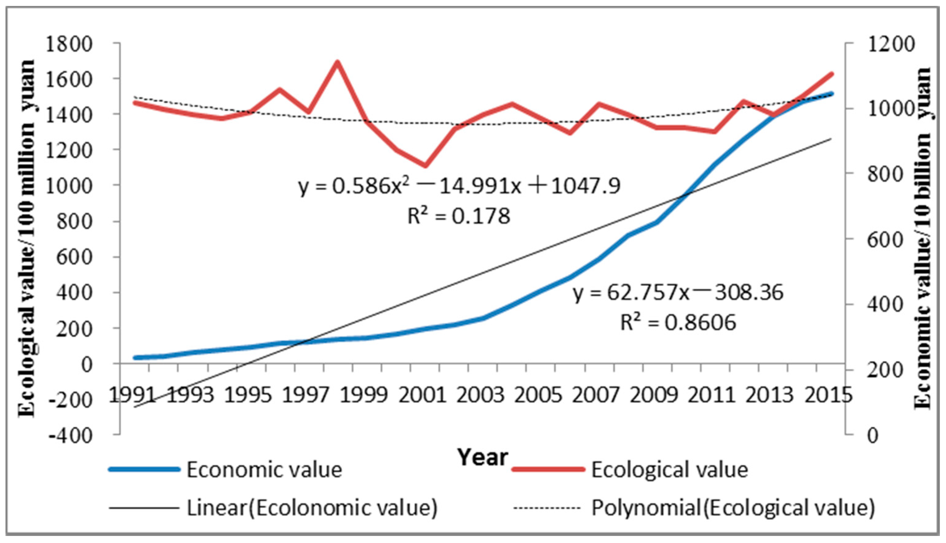 Sustainability 13 02715 g004 Sustainability 13 02715 g004