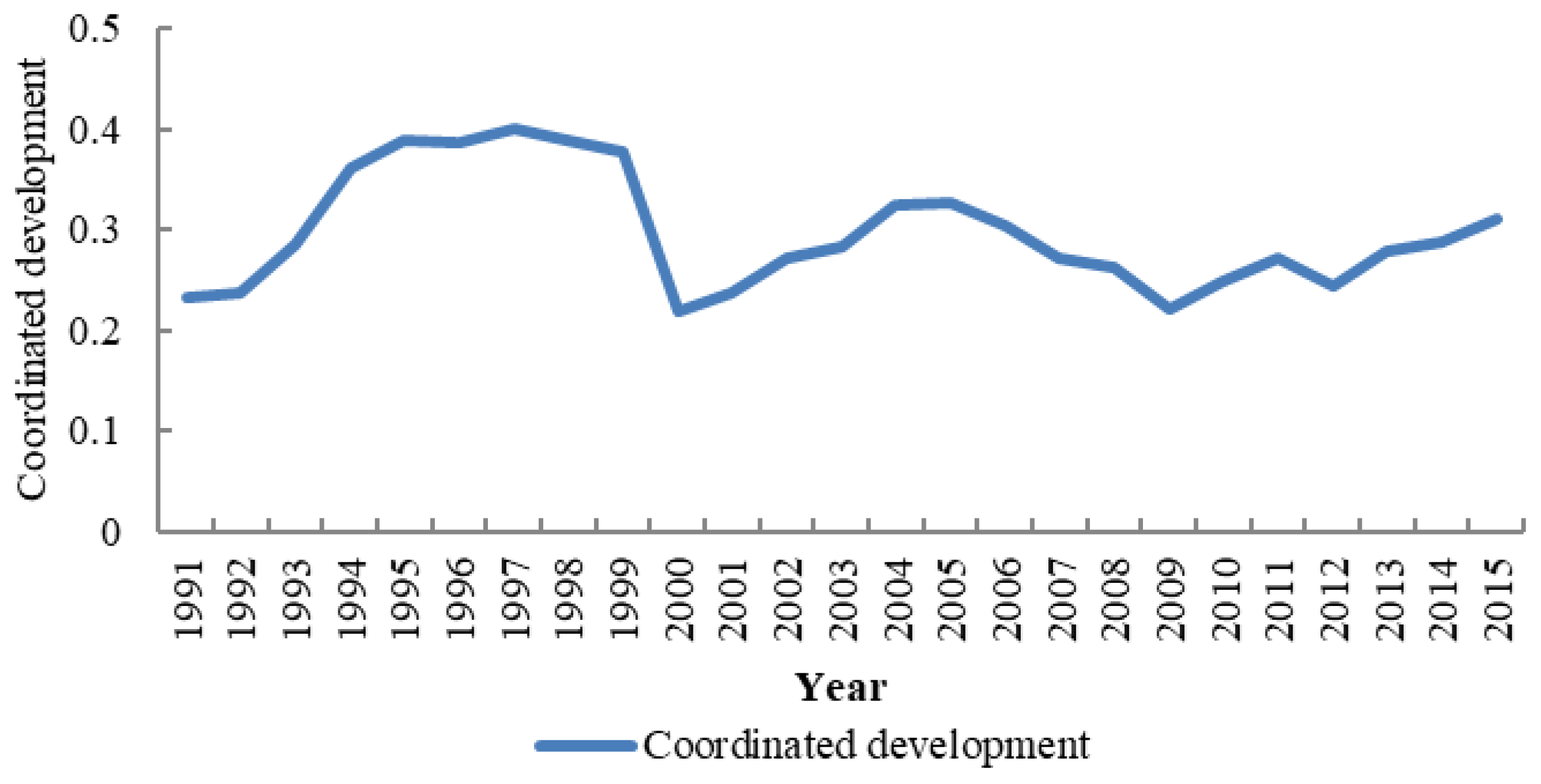 Sustainability 13 02715 g006 Sustainability 13 02715 g006