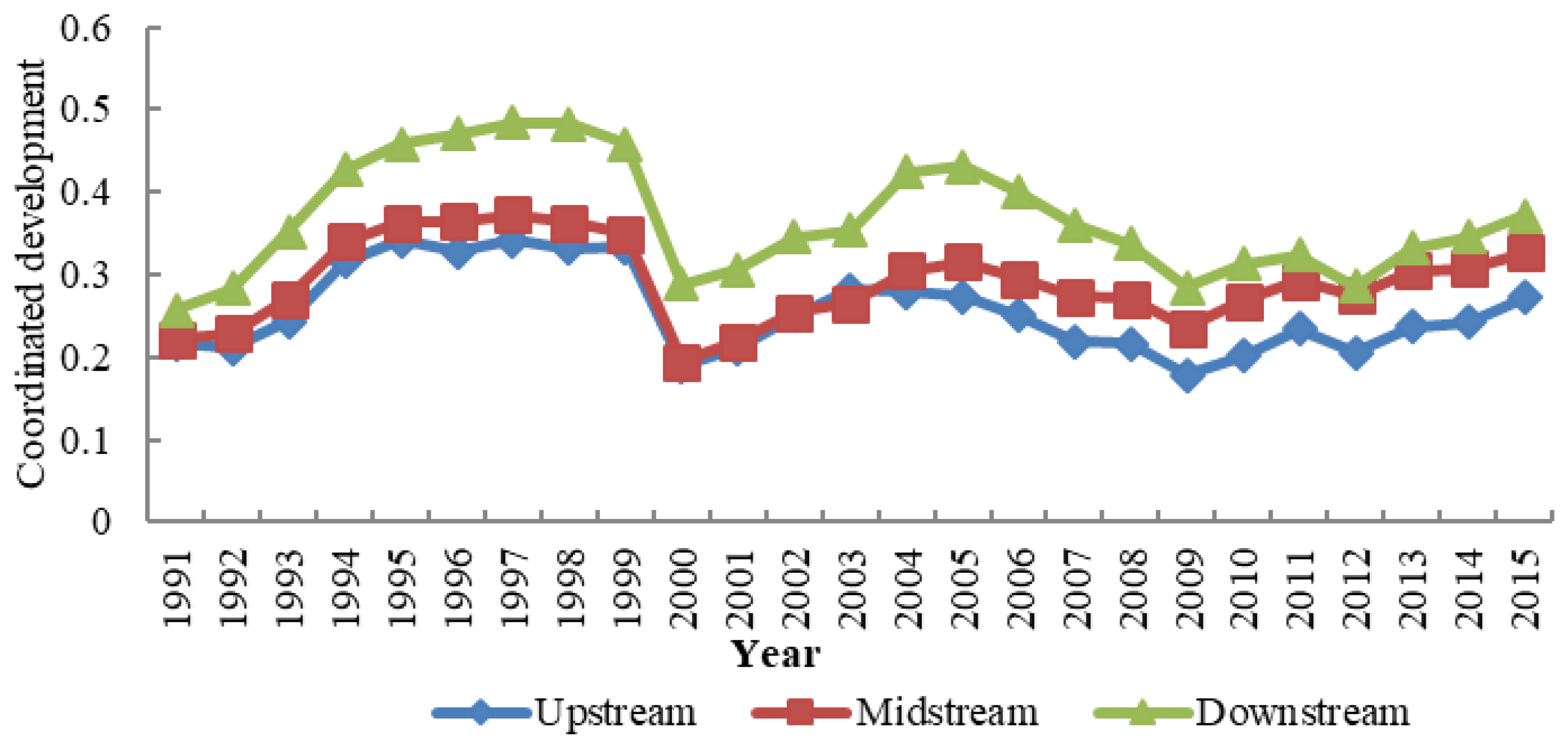 Sustainability 13 02715 g008 Sustainability 13 02715 g008