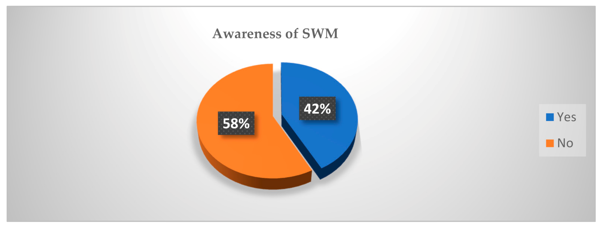 Sustainability 13 02717 g002