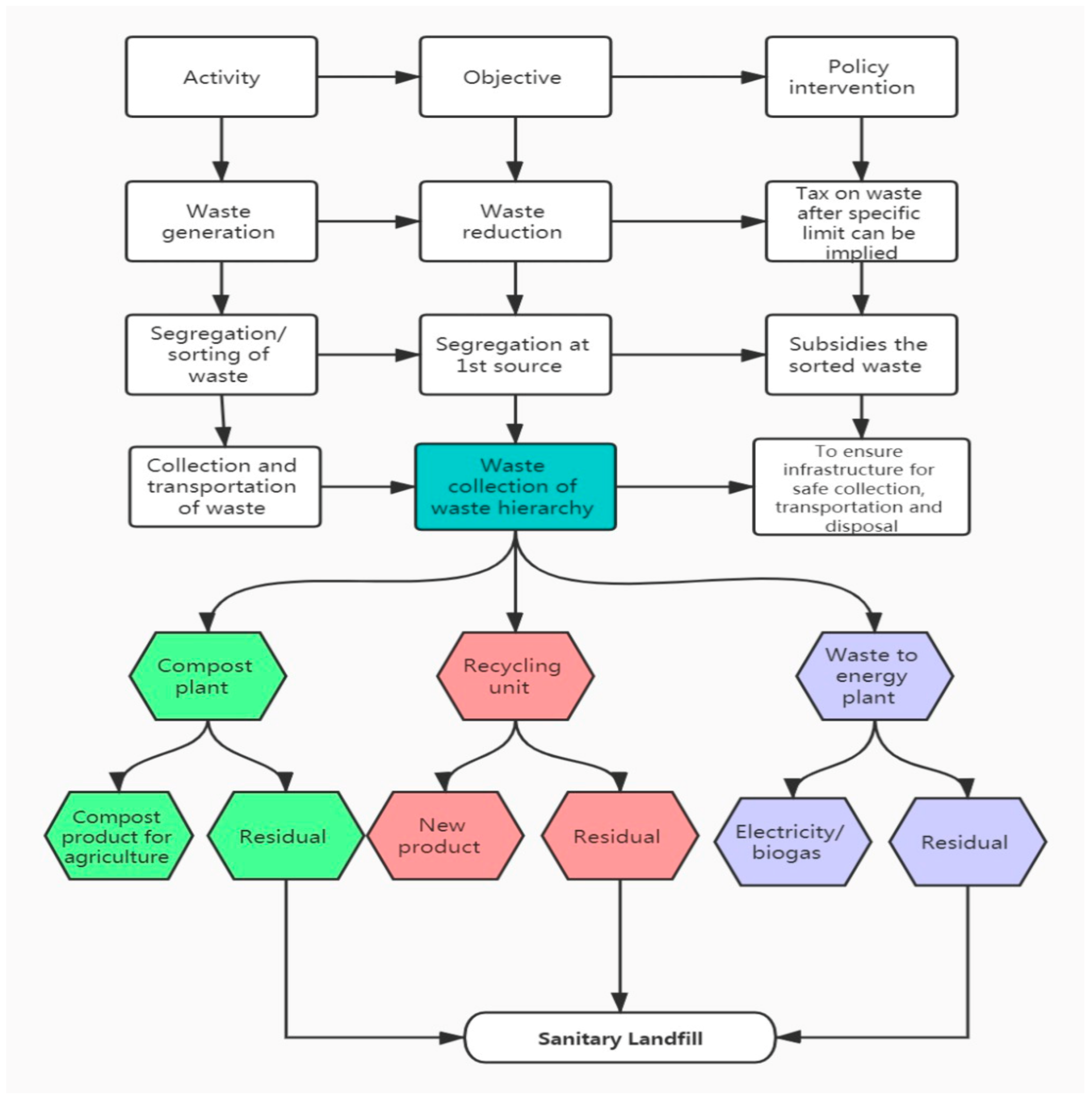 Sustainability 13 02717 g006