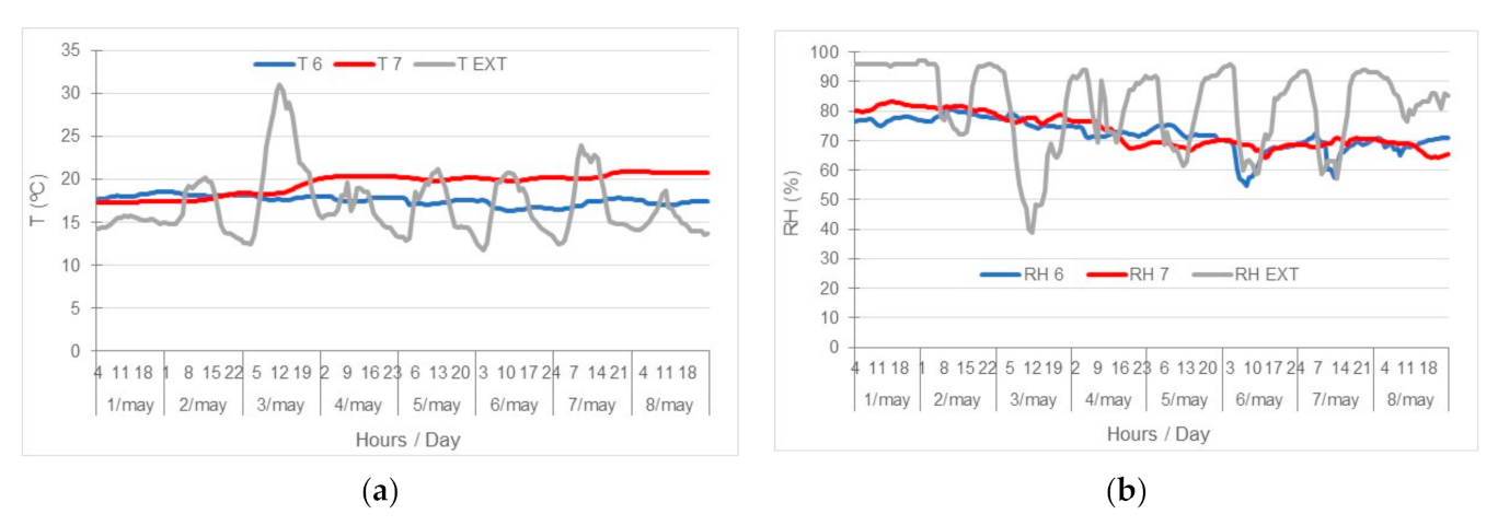 Sustainability 13 02718 g007